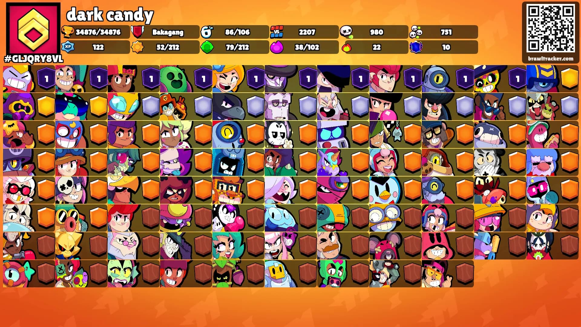 dark candy's Ranks