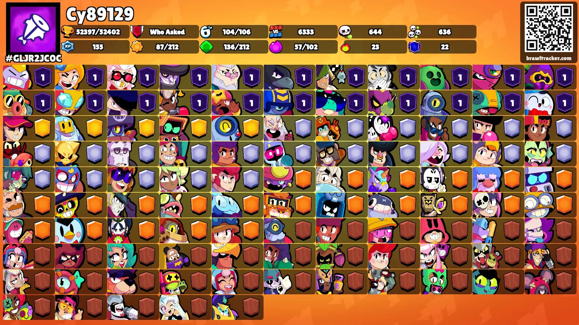 Cy89129's Ranks