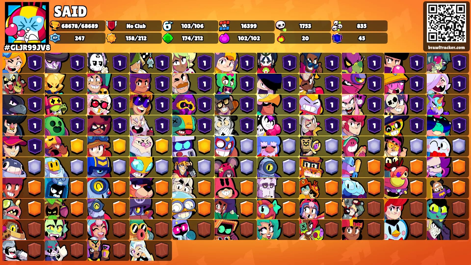 SAID's Ranks
