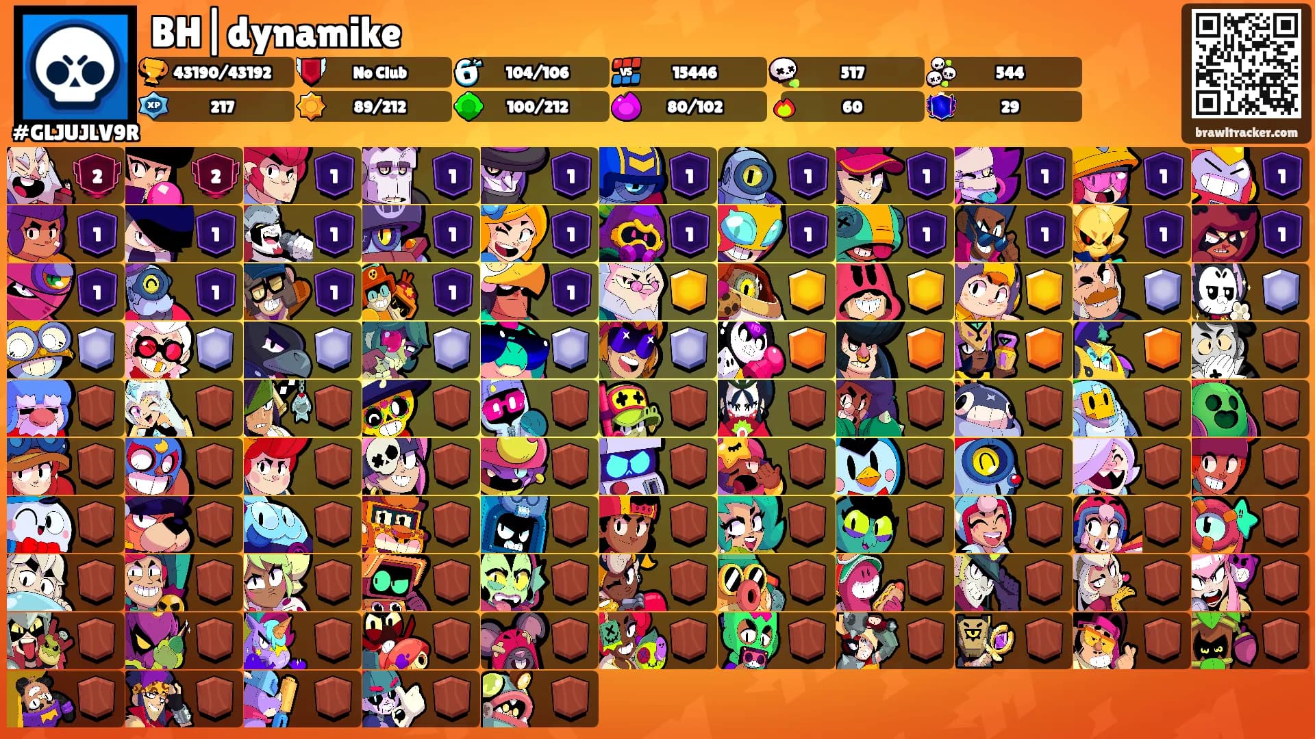 BH|dynamike's Ranks