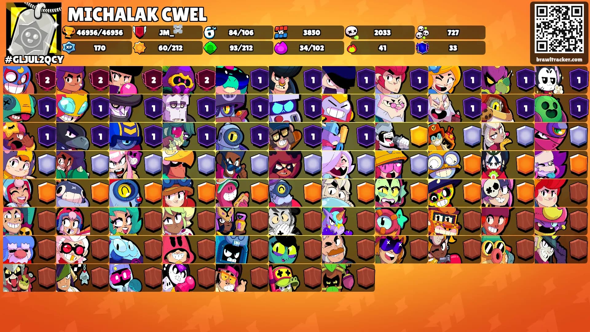 MICHALAK CWEL's Ranks