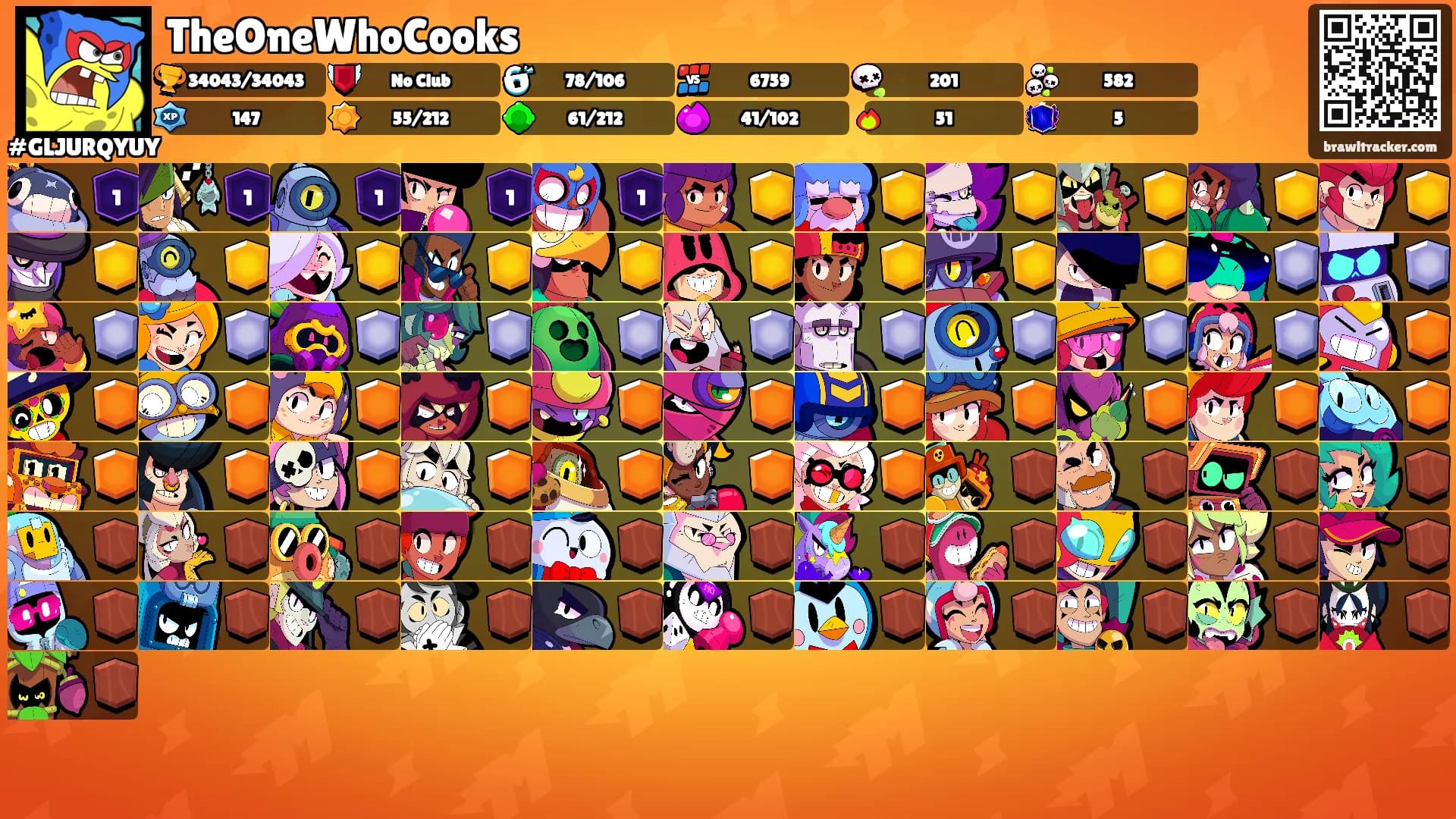 TheOneWhoCooks's Ranks