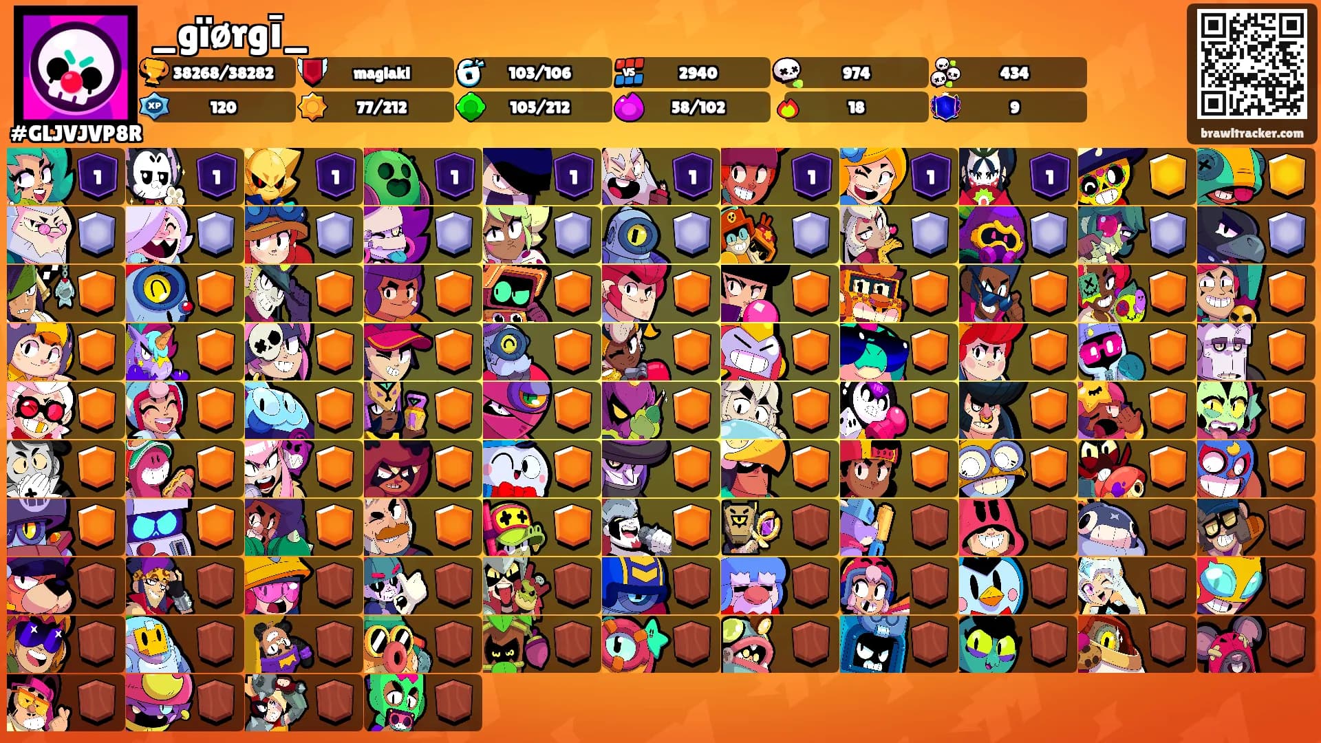 _gïørgī_'s Ranks