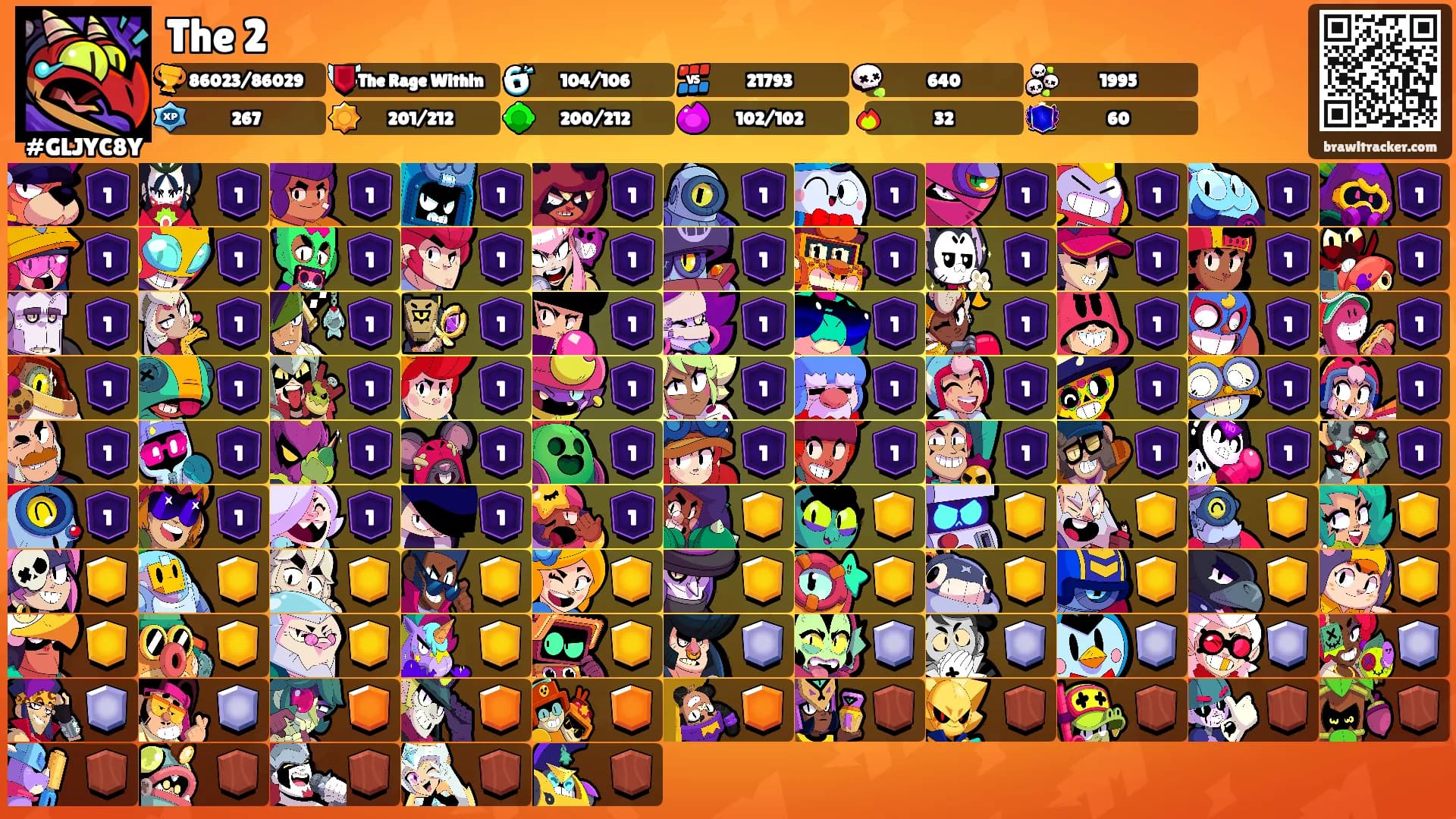 The 2's Ranks