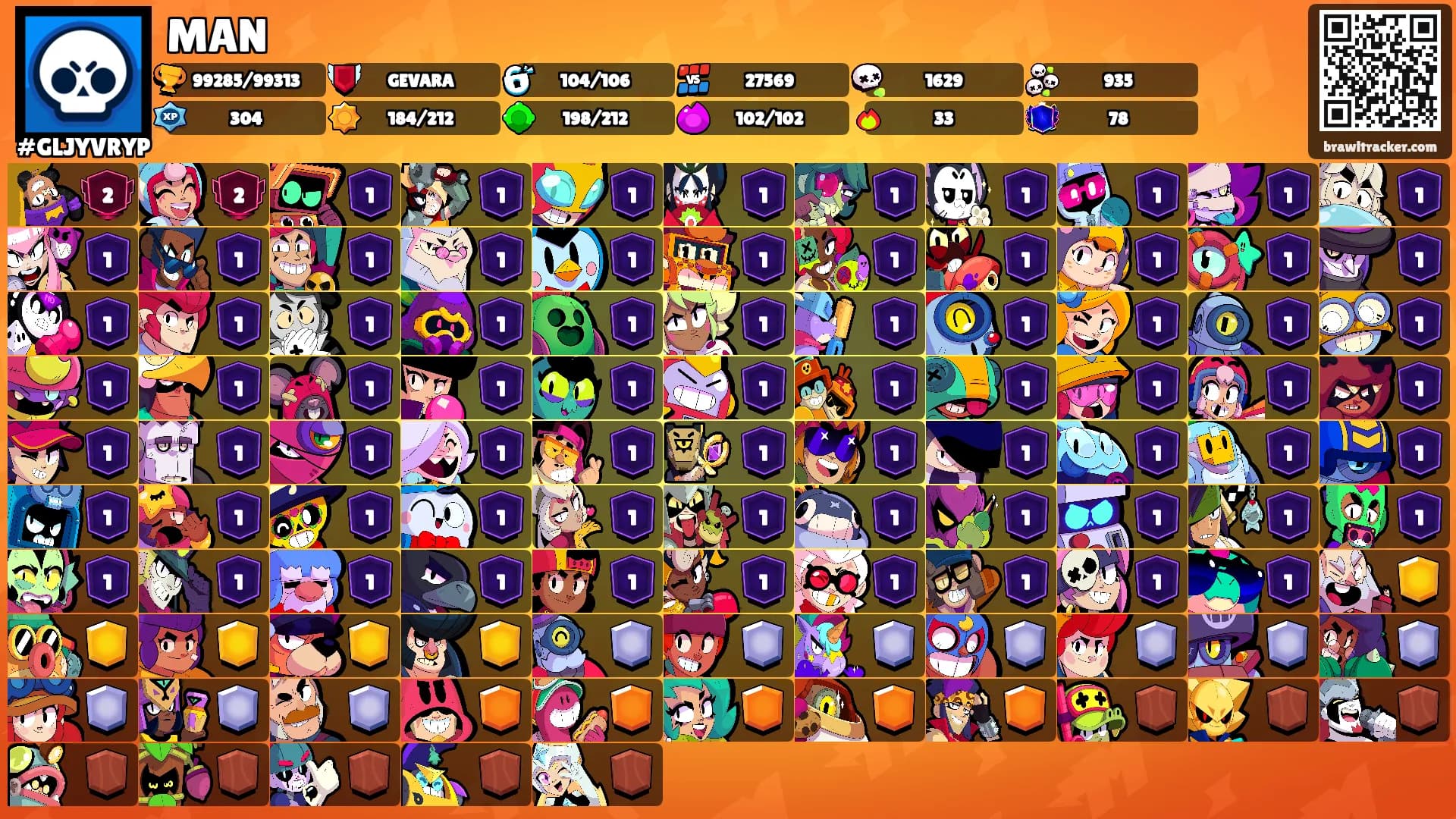MAN's Ranks