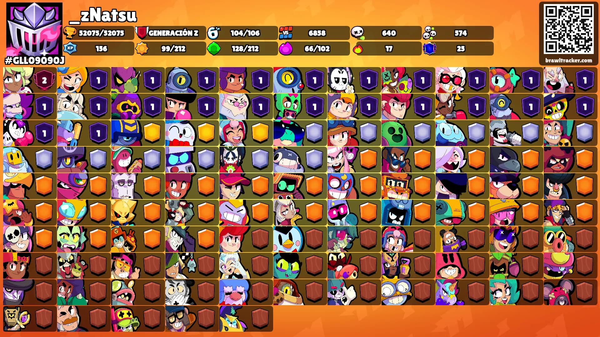 _zNatsu's Ranks