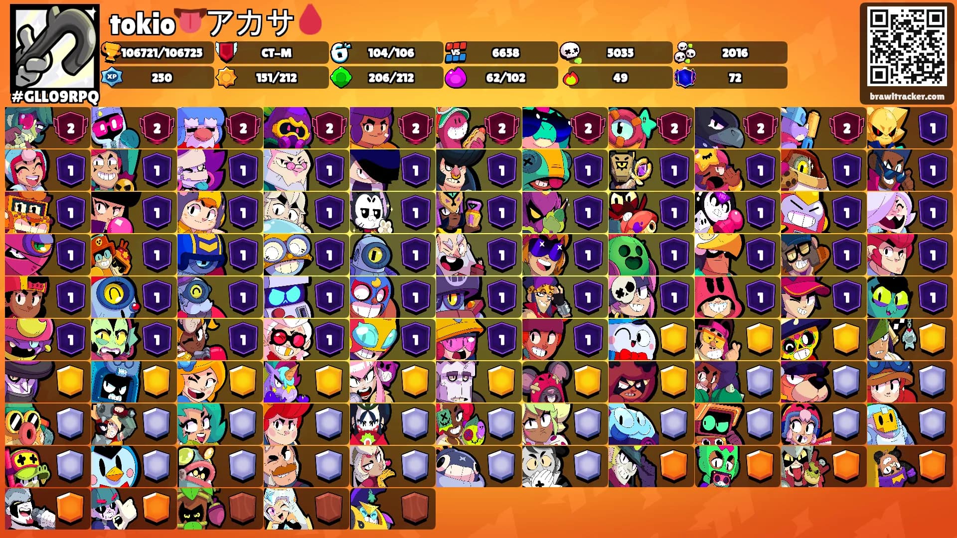 tokio👅アカサ🩸's Ranks