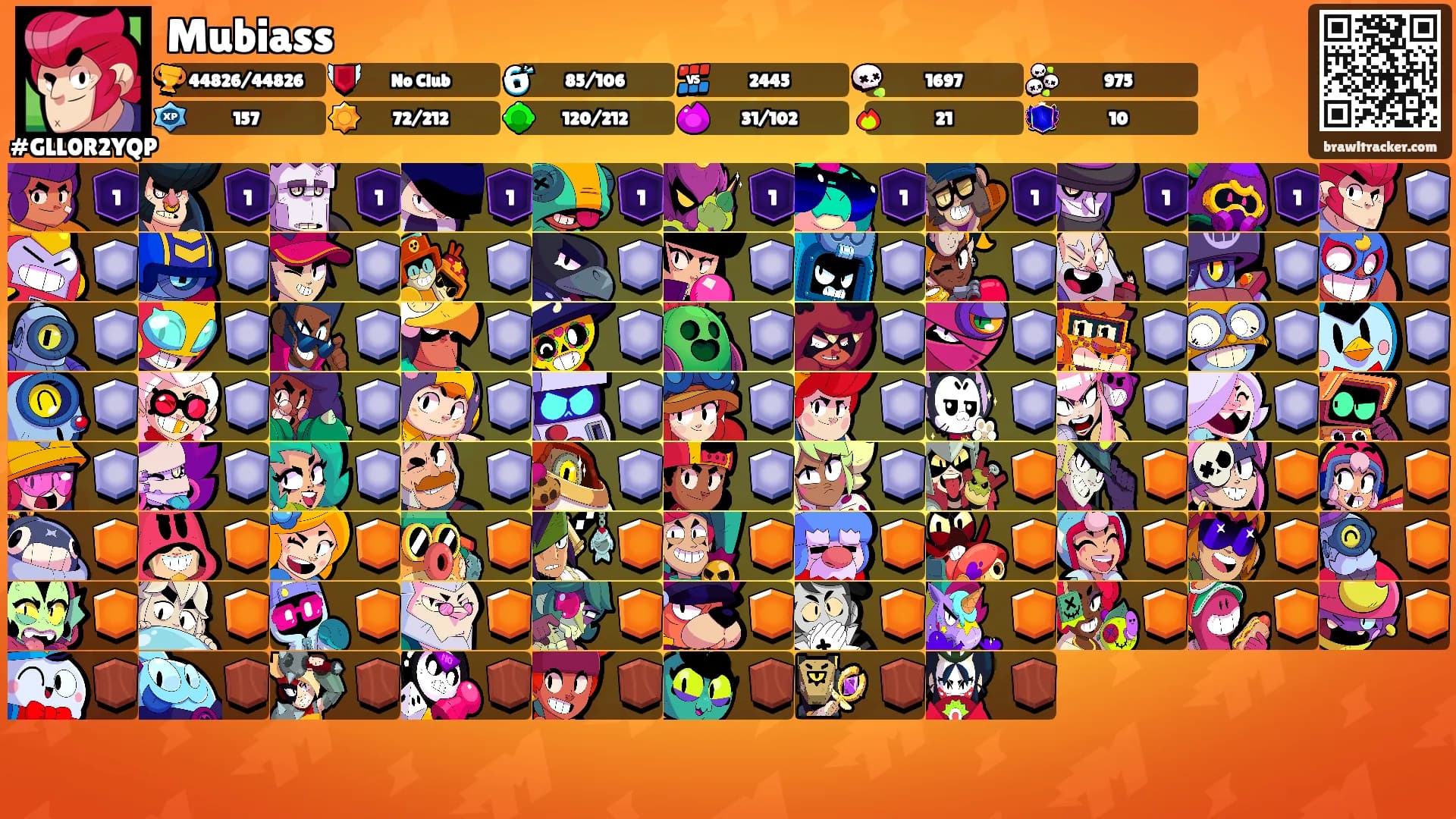 Mubiass's Ranks