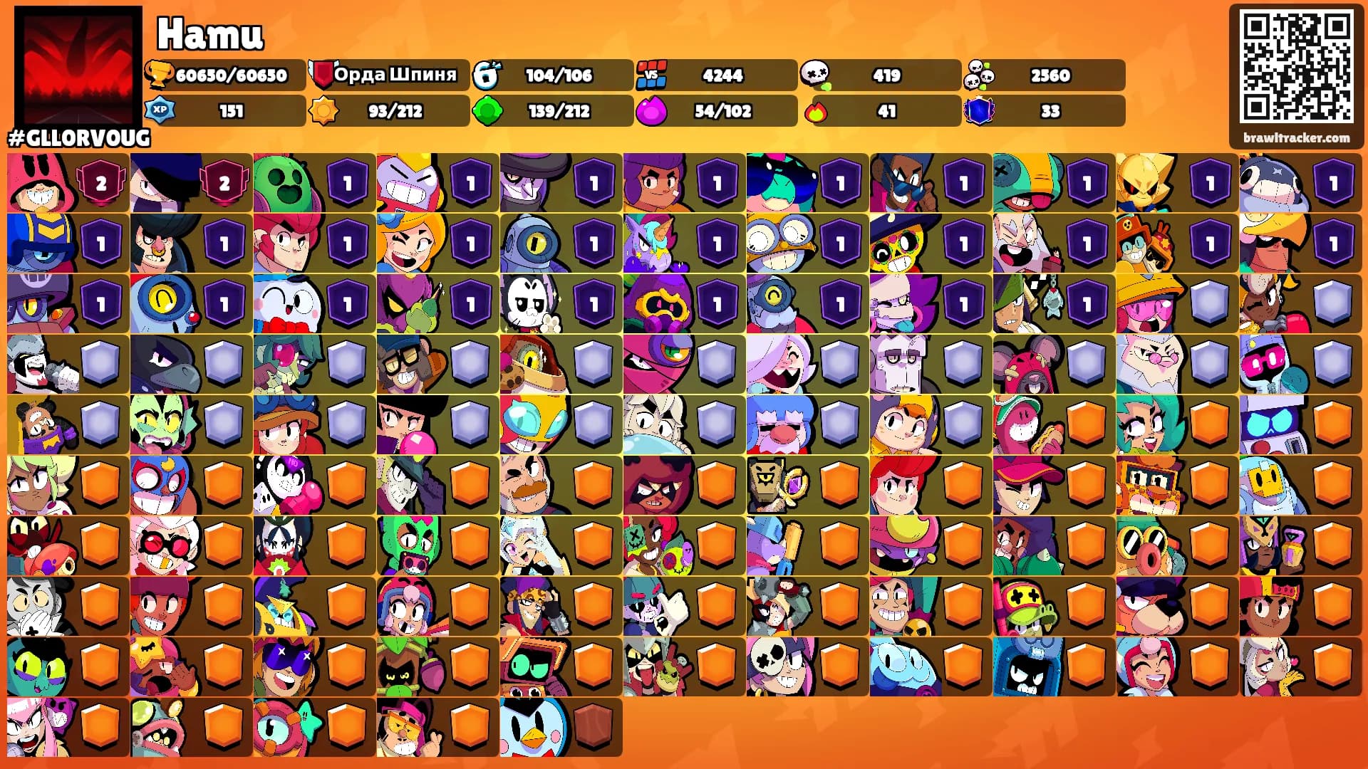 Hamu's Ranks
