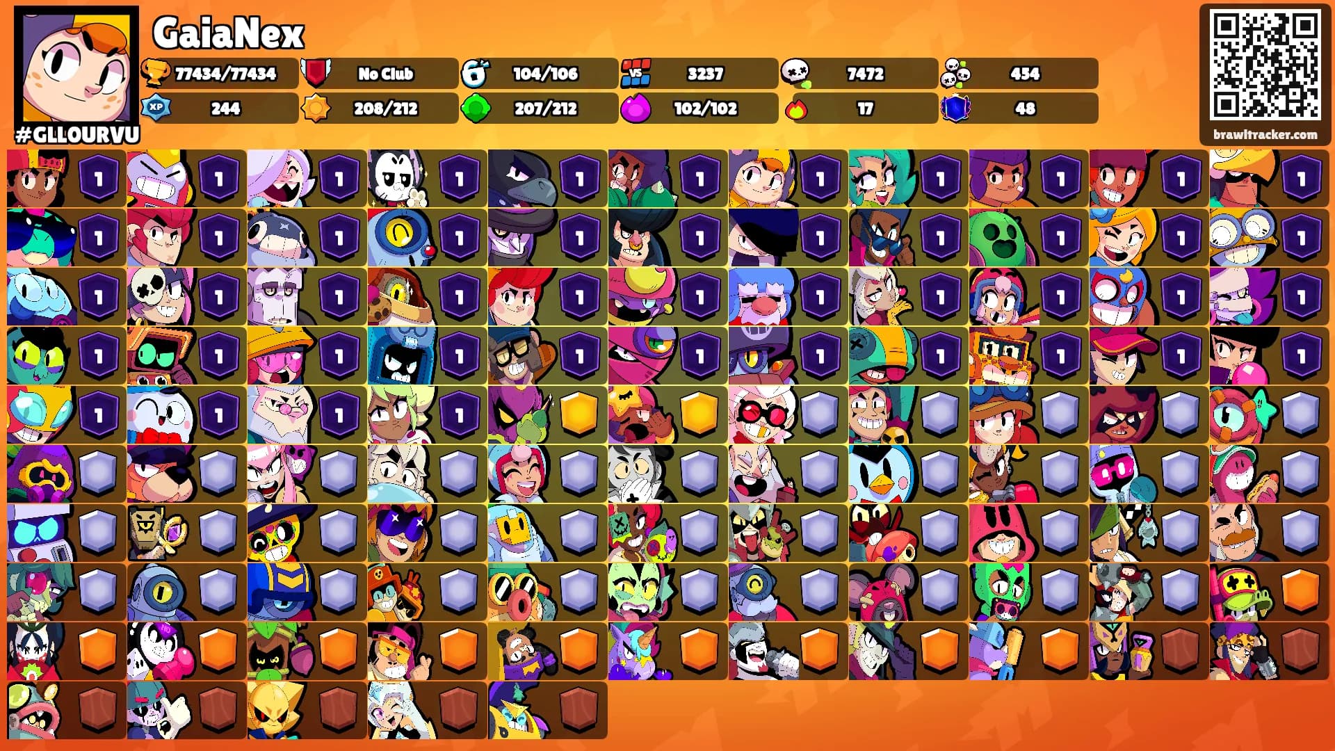 GaiaNex's Ranks