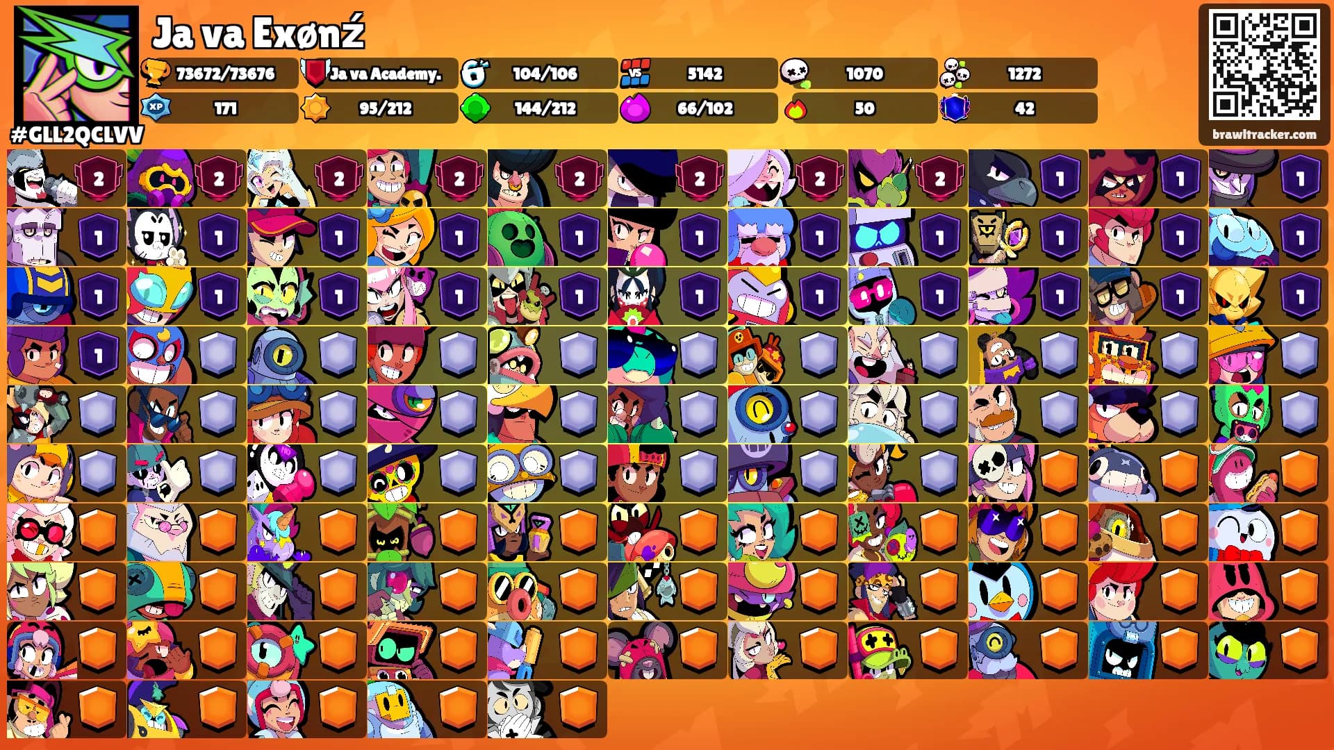 Ja va Exønź's Ranks