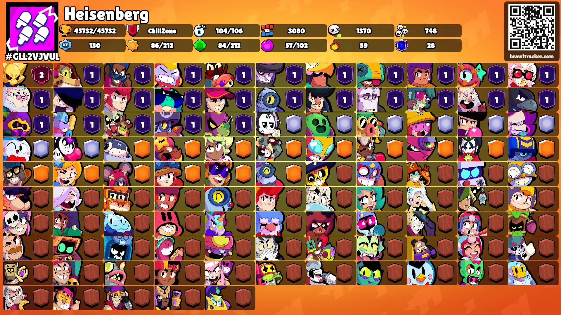 Heisenberg's Ranks