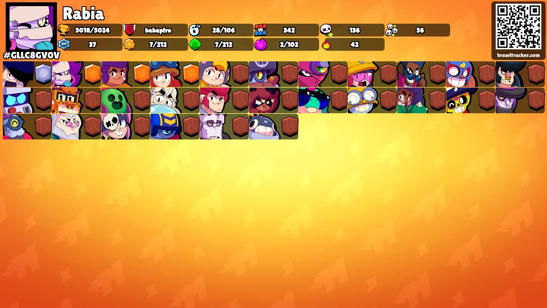 Rabia's Ranks