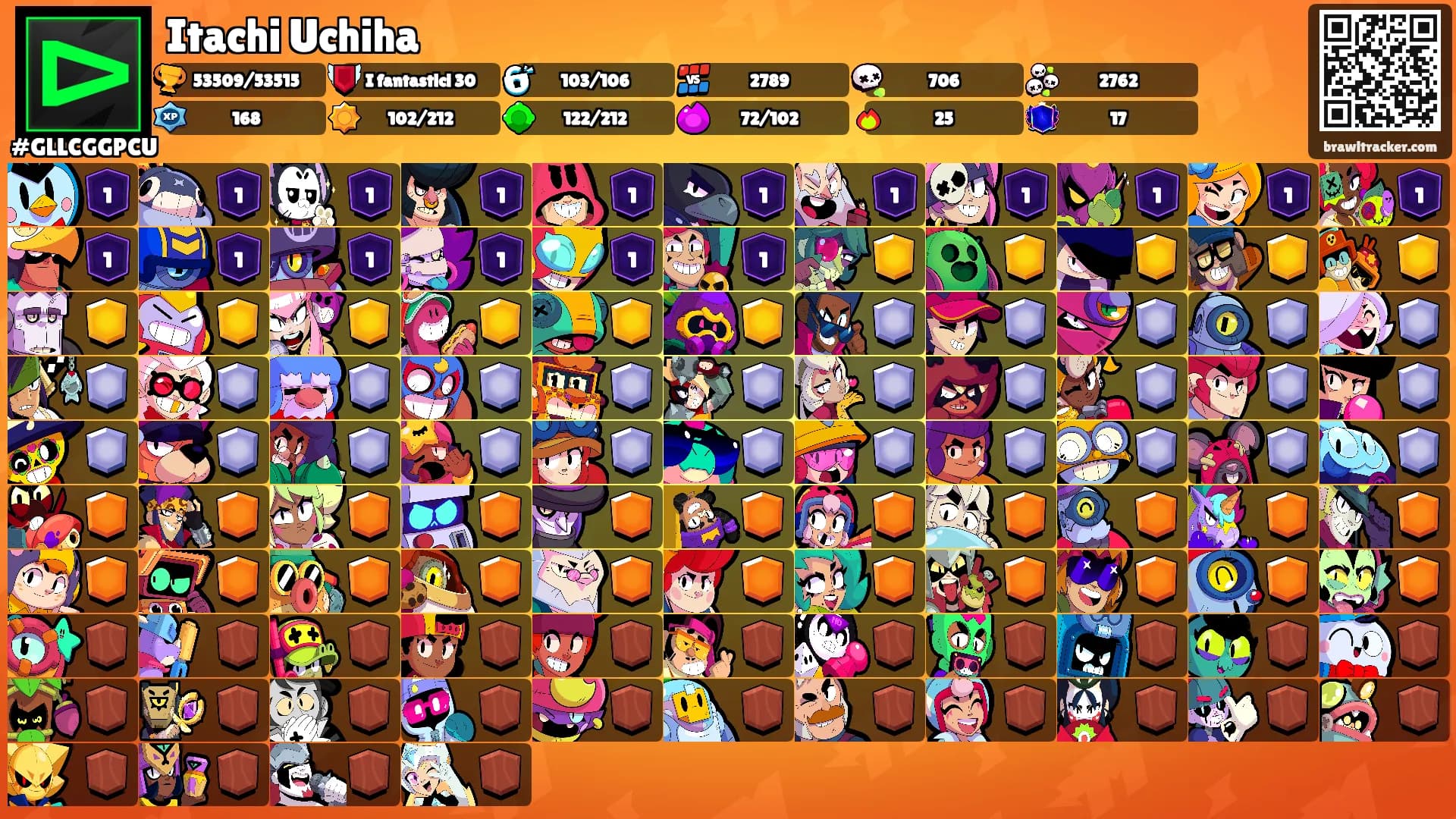 Itachi Uchiha's Ranks
