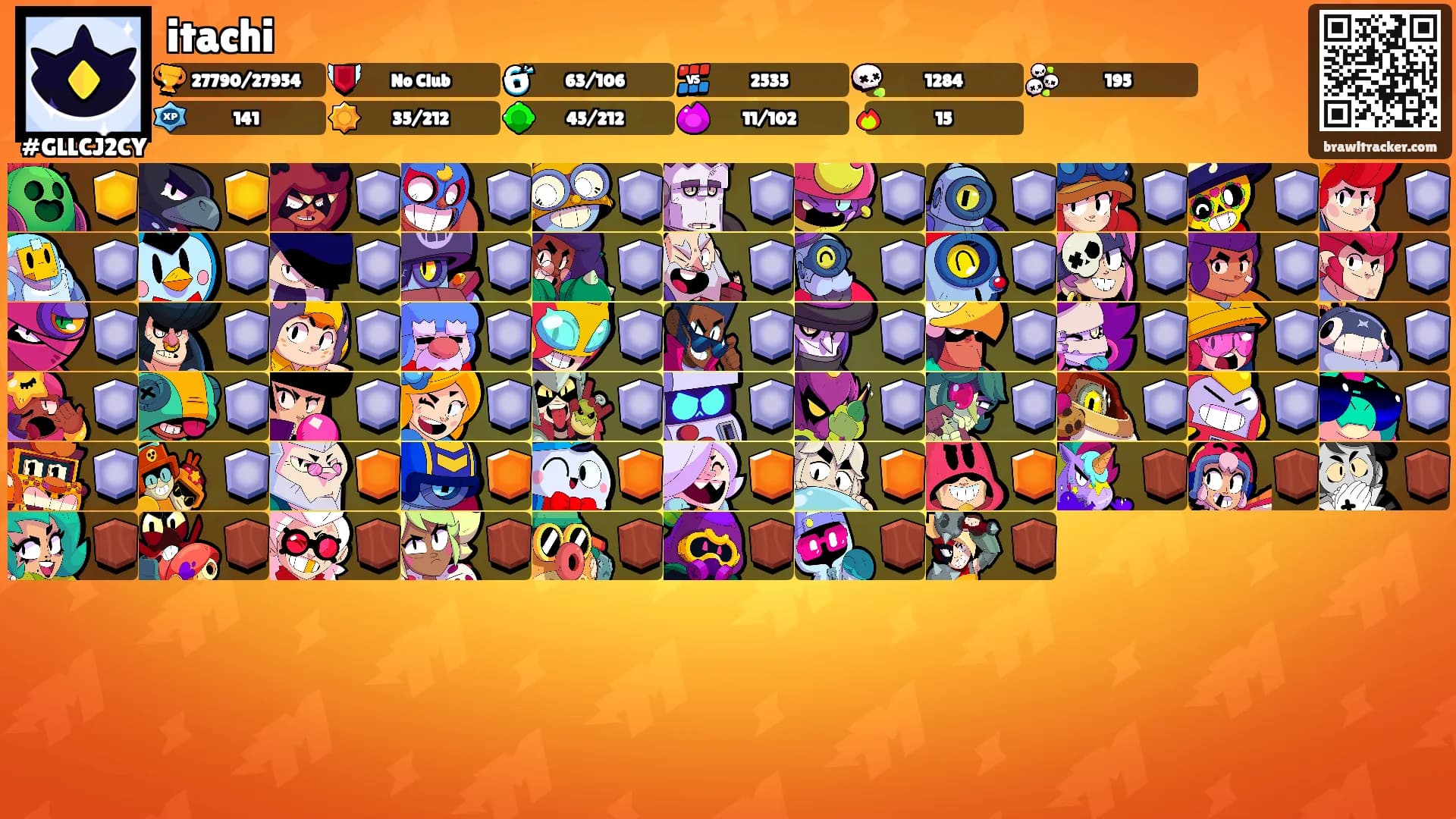 itachi's Ranks