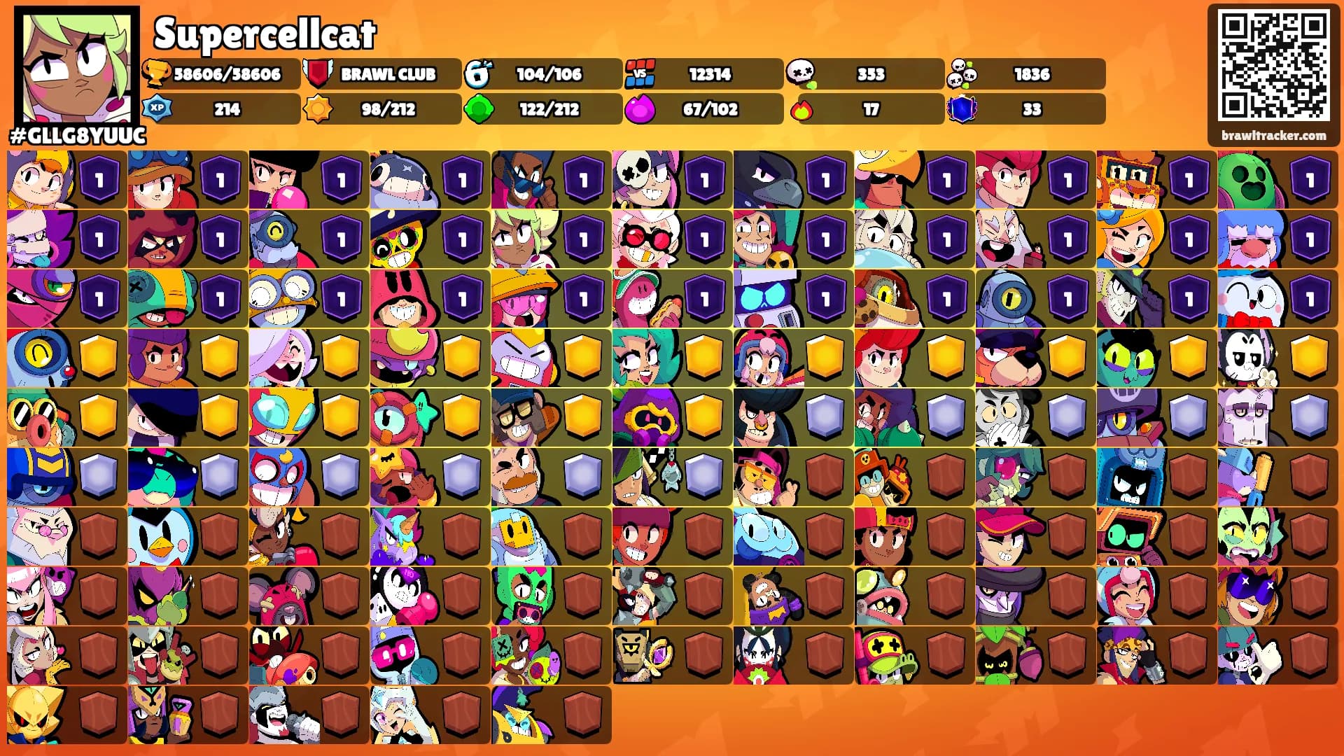 Supercellcat's Ranks