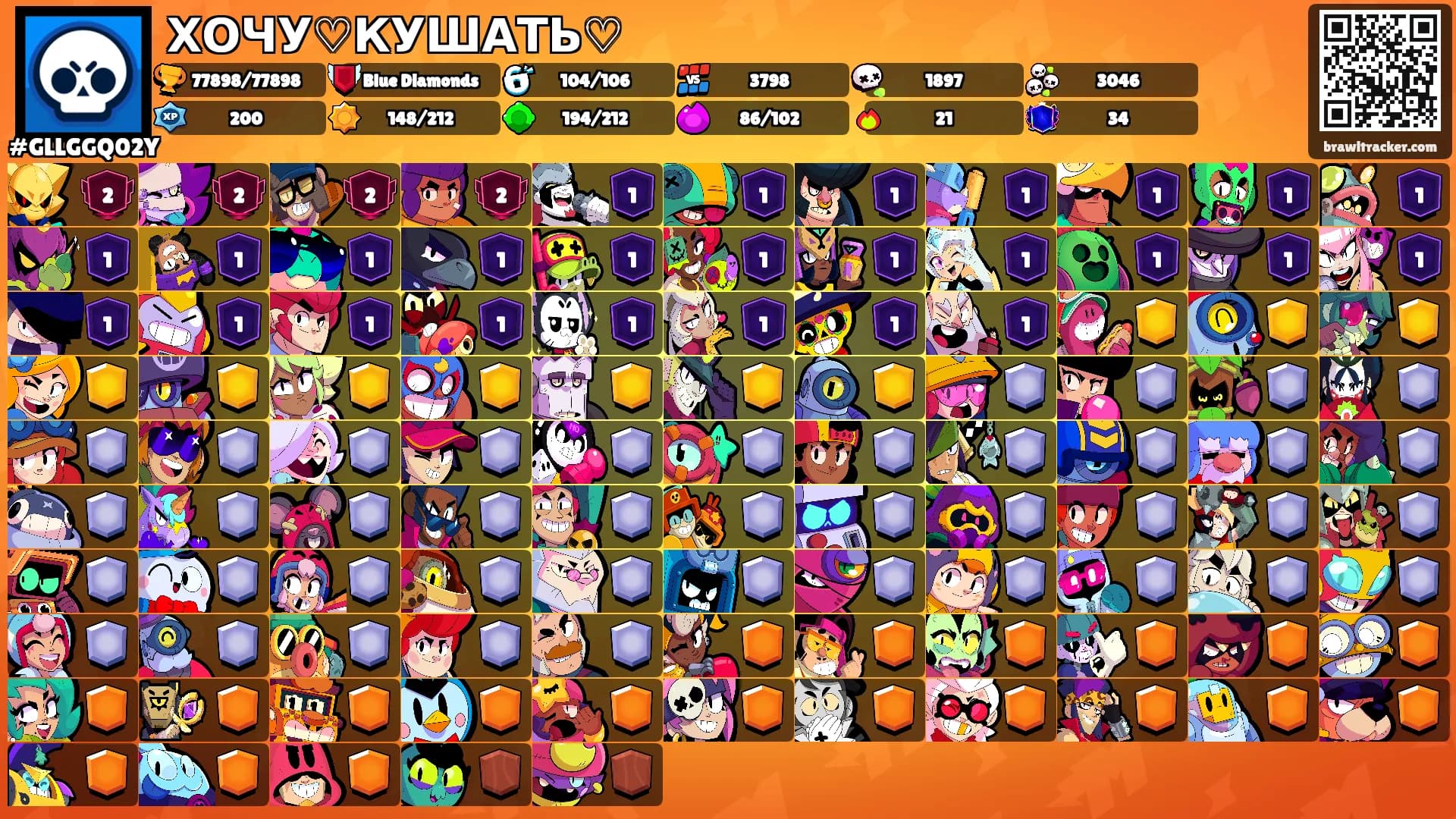 ХОЧУ♡КУШАТЬ♡'s Ranks