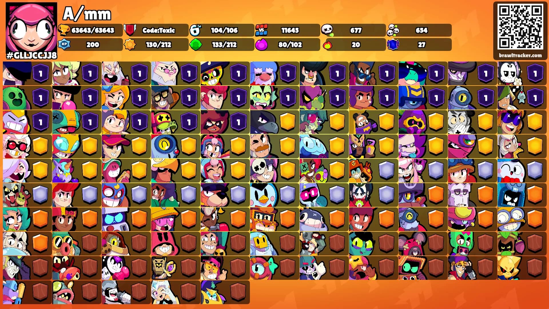 A/mm's Ranks