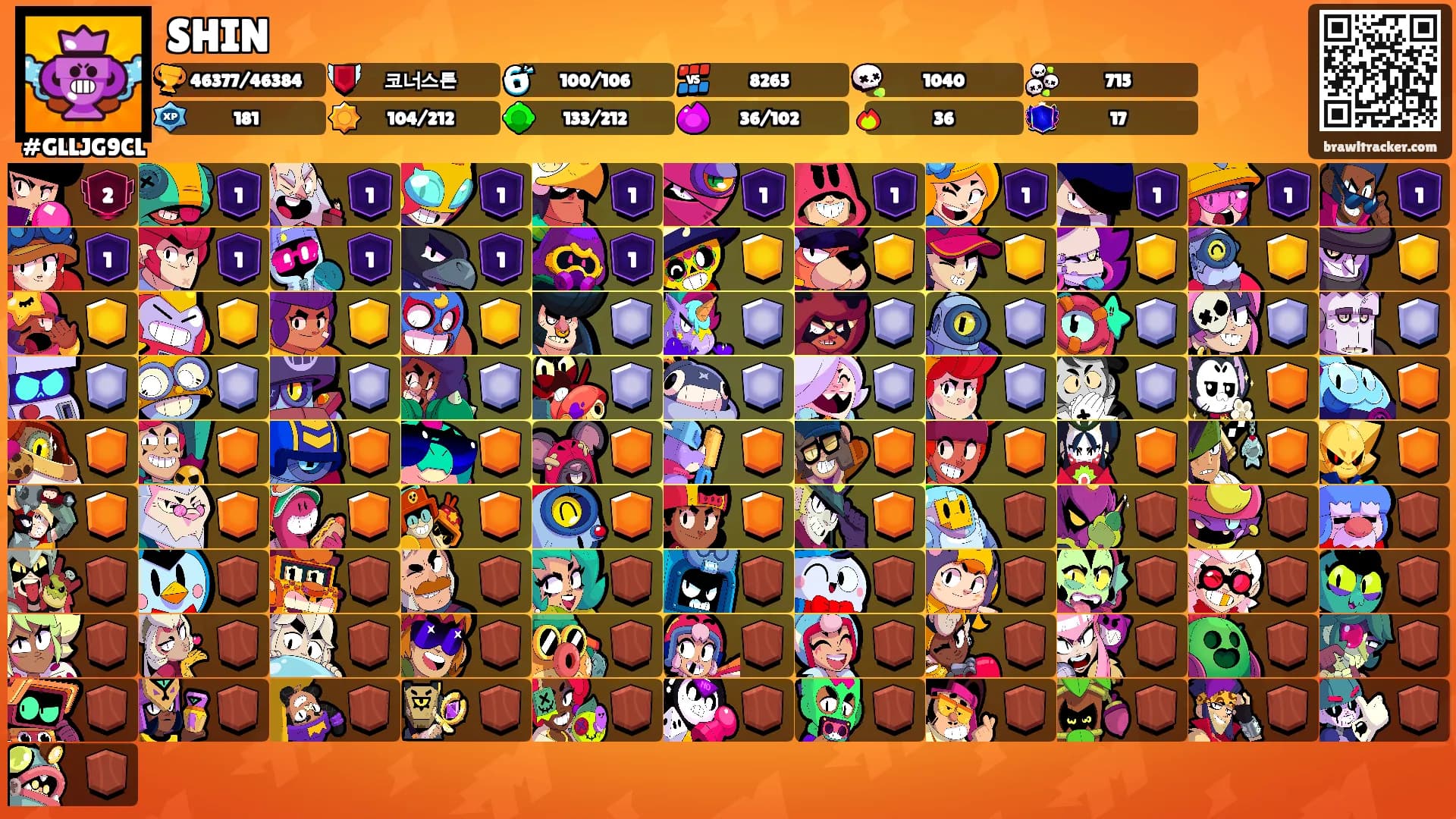SHIN's Ranks