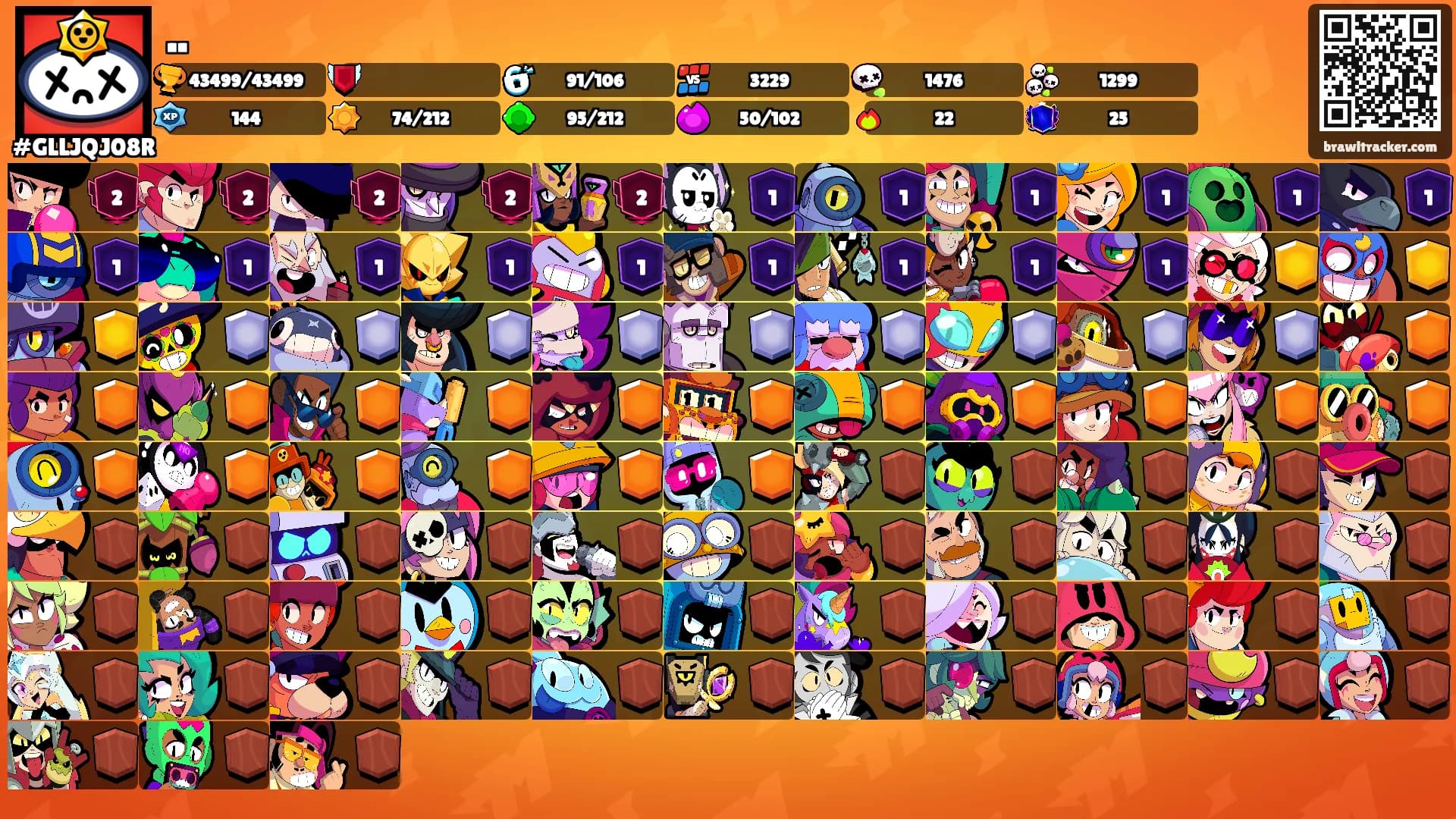 ..'s Ranks