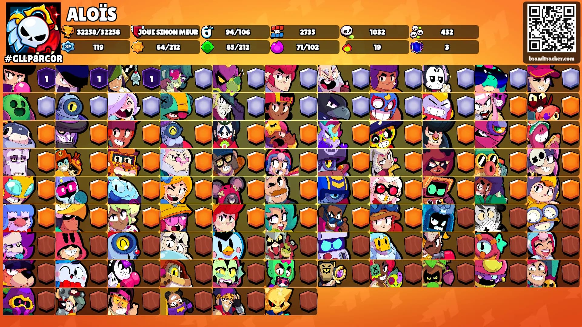 ALOÏS's Ranks