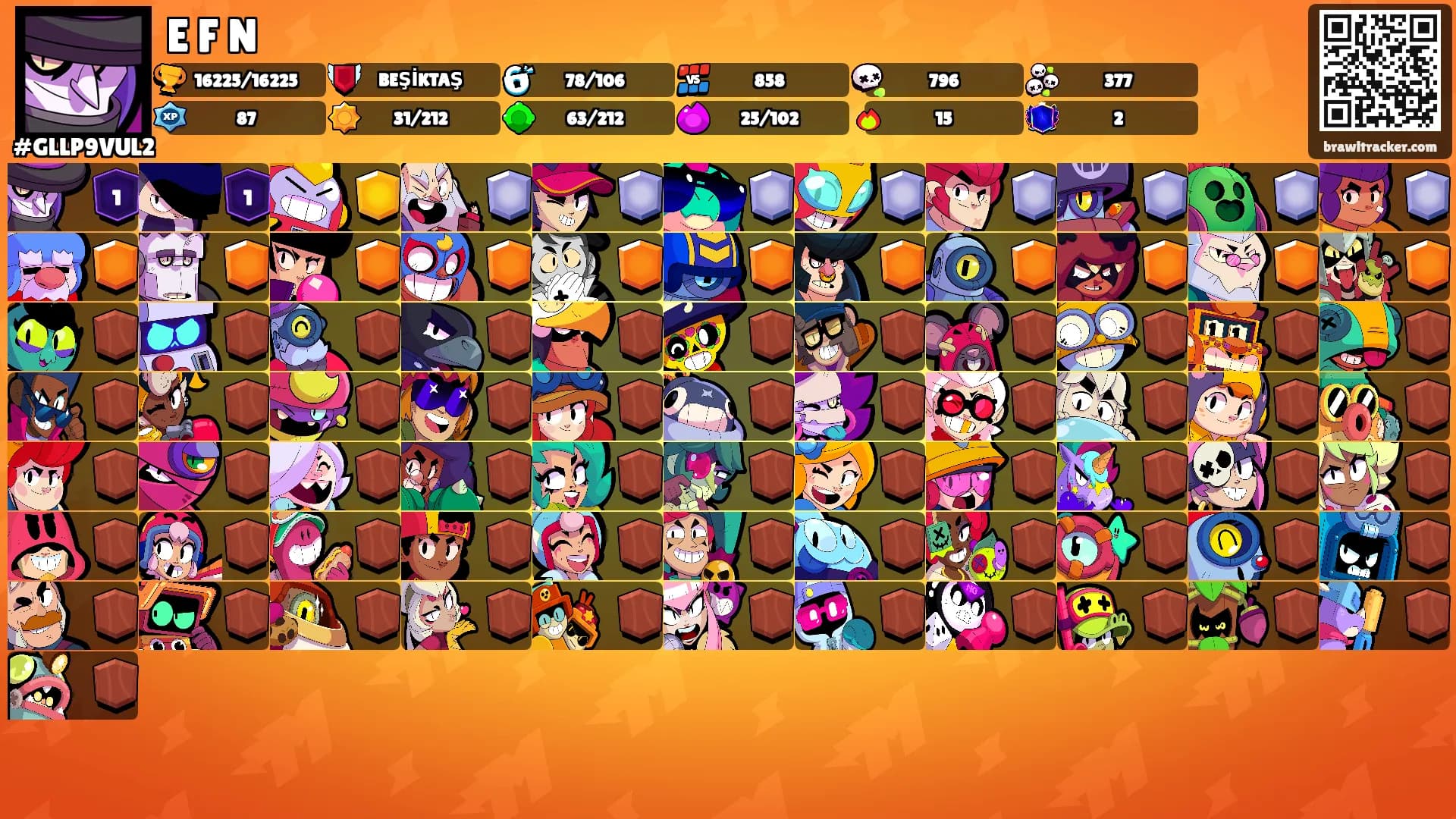 E F N's Ranks