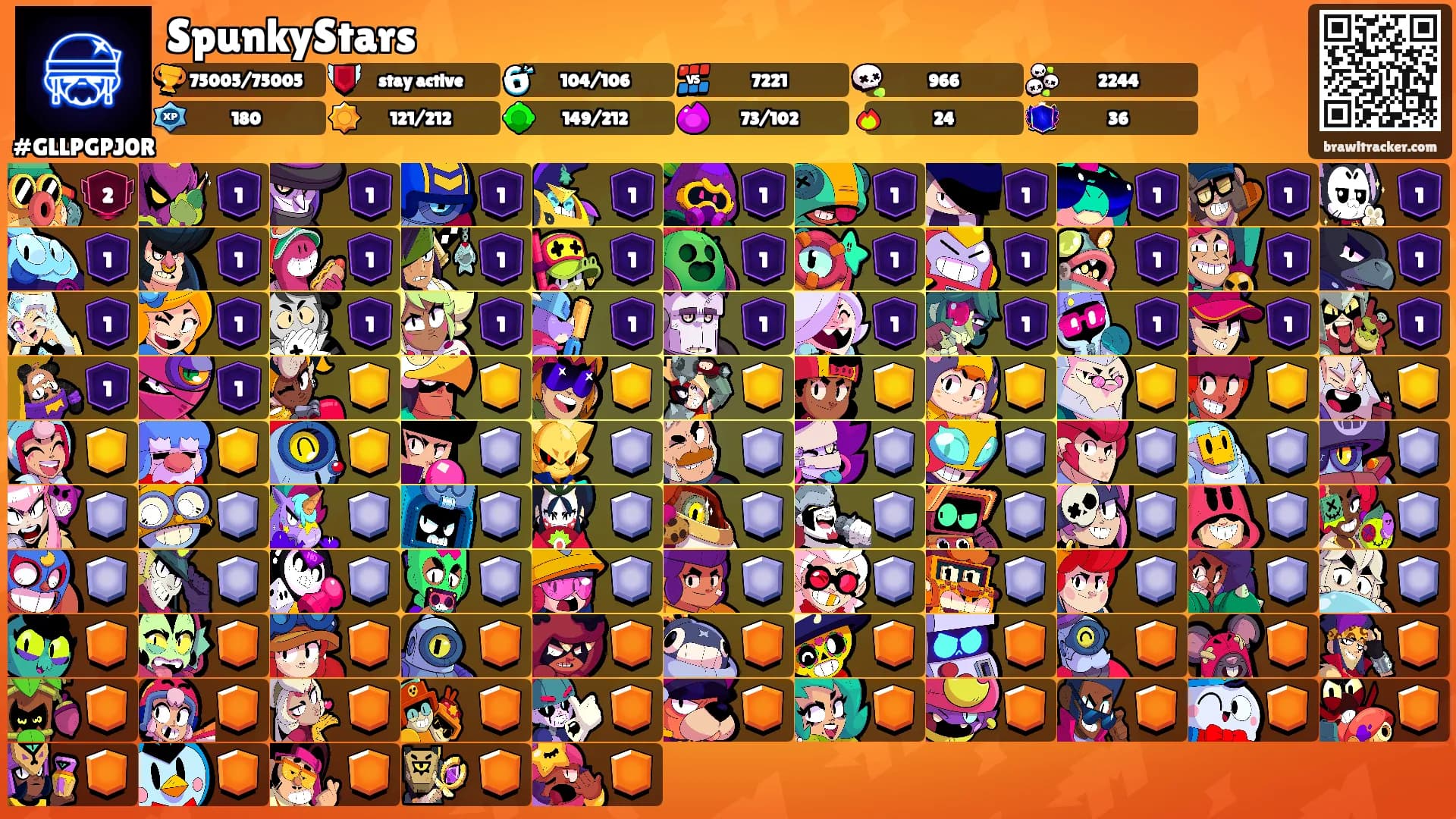 SpunkyStars's Ranks