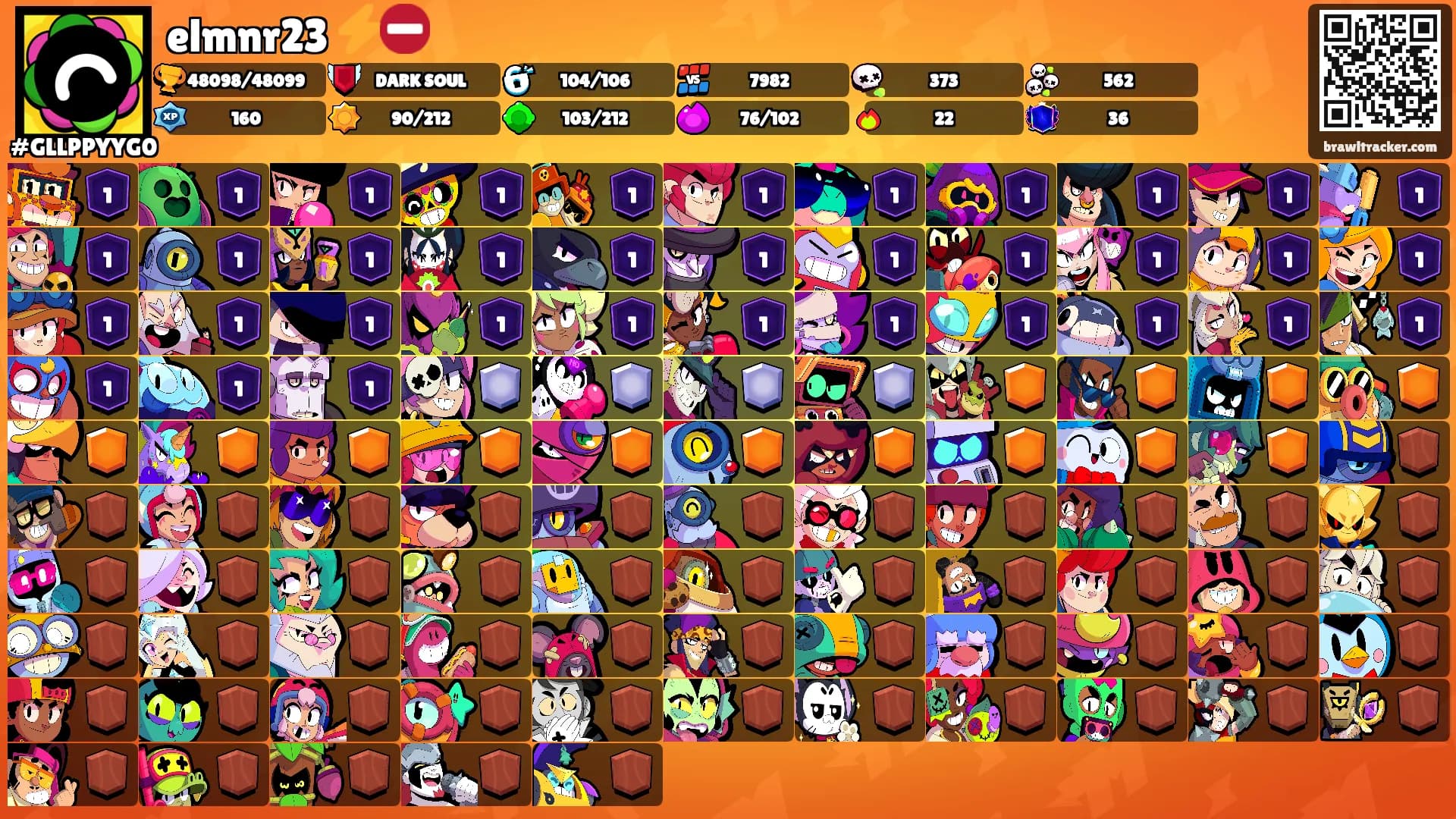 elmnr23 ⚡⛔'s Ranks