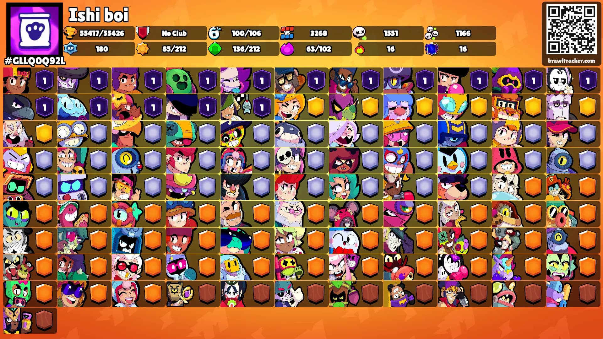 Ishi boi's Ranks