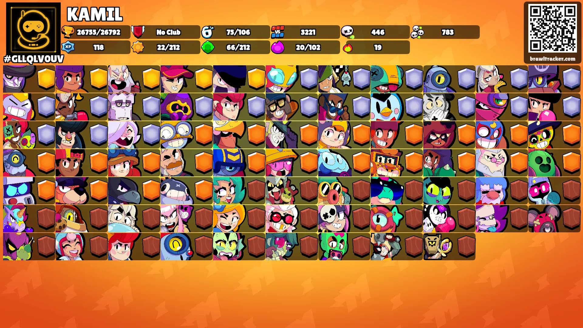 KAMIL's Ranks