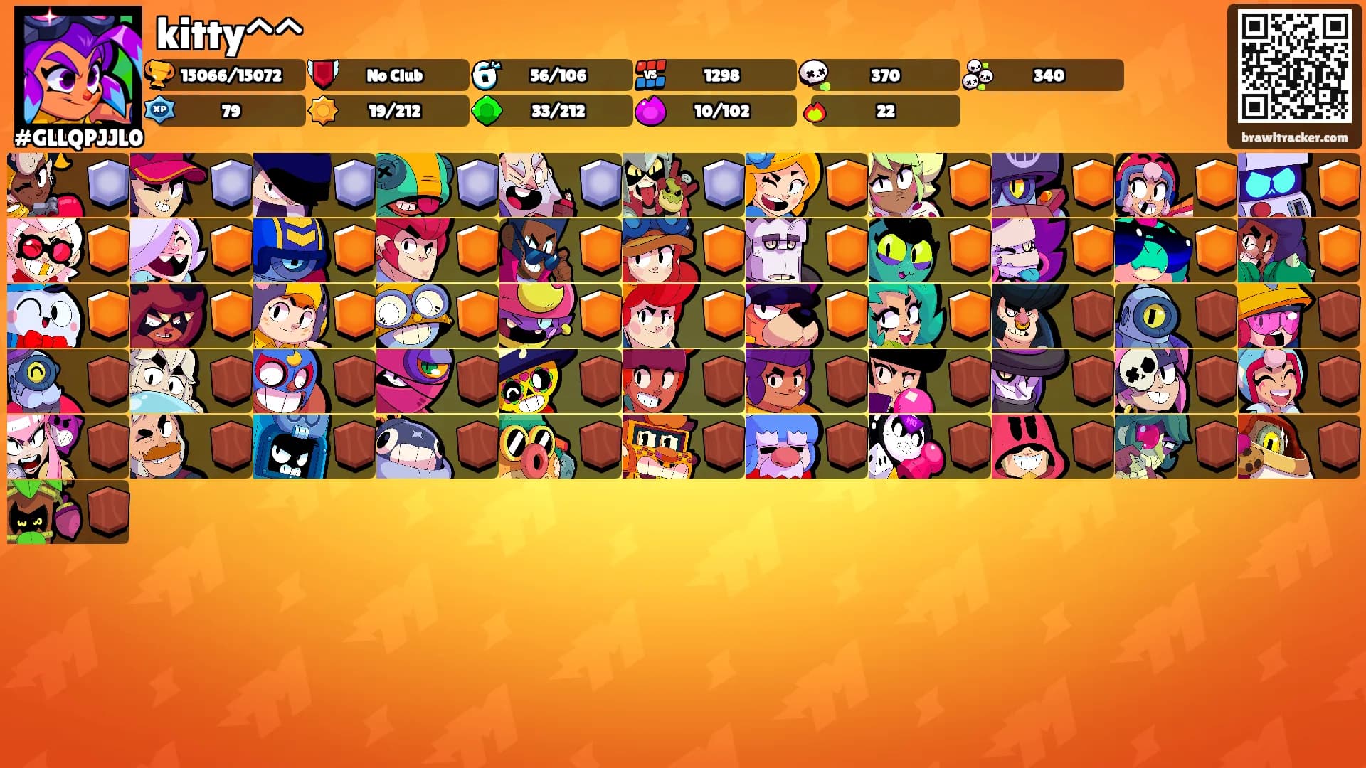 kitty^^'s Ranks