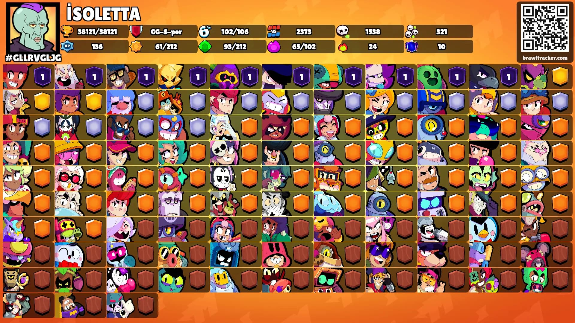 İSOLETTA's Ranks