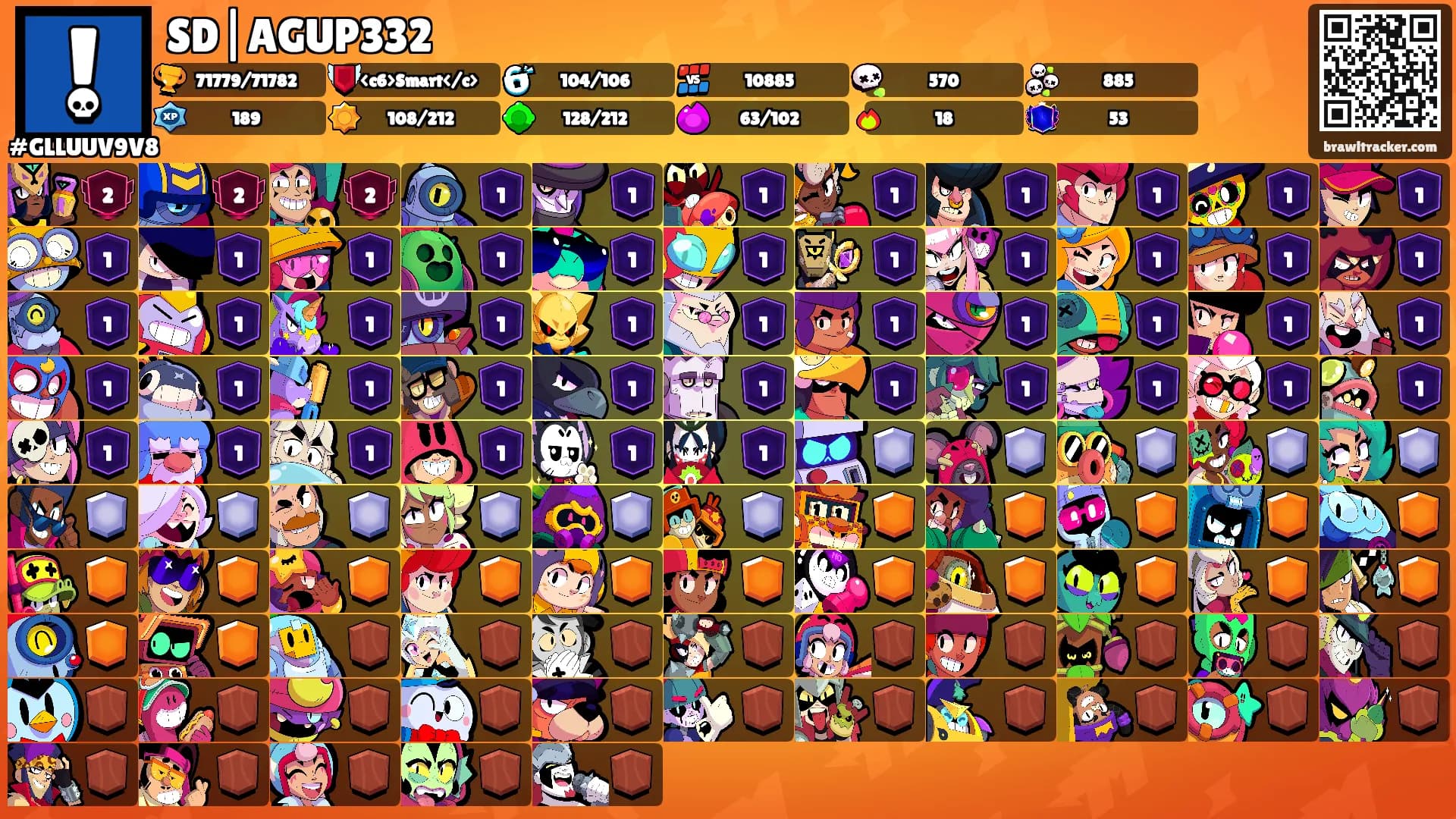 SD|AGUP332's Ranks