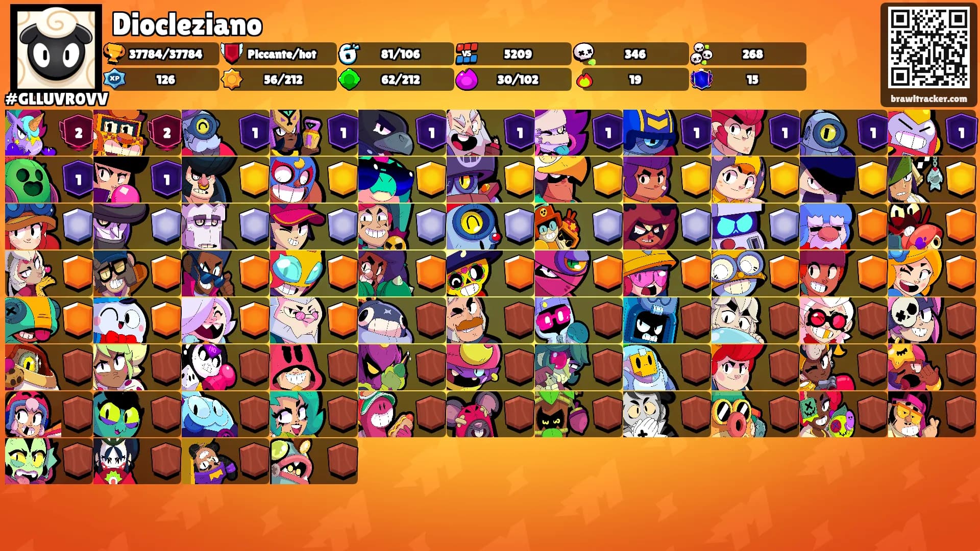 Diocleziano's Ranks