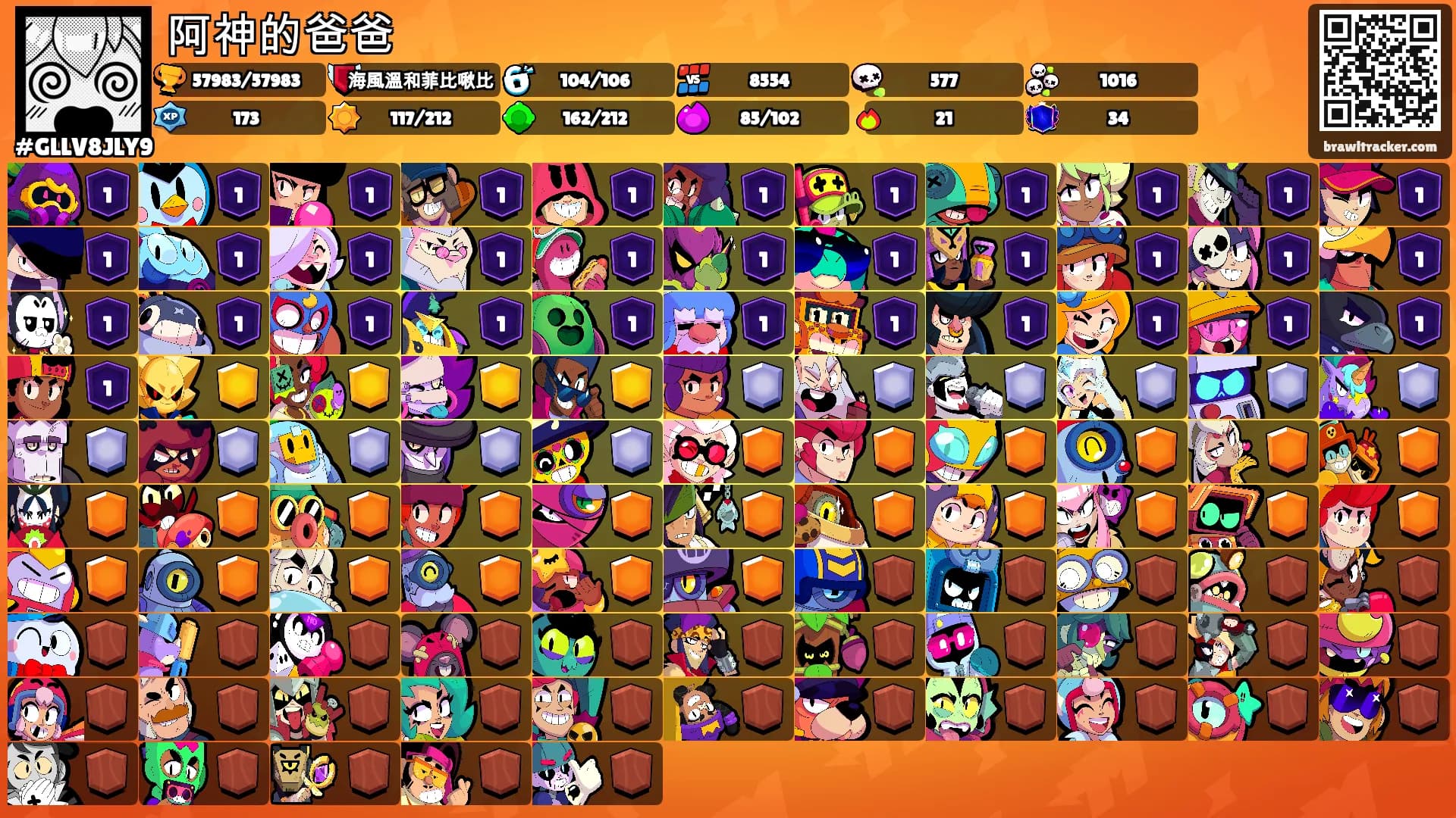 阿神的爸爸's Ranks