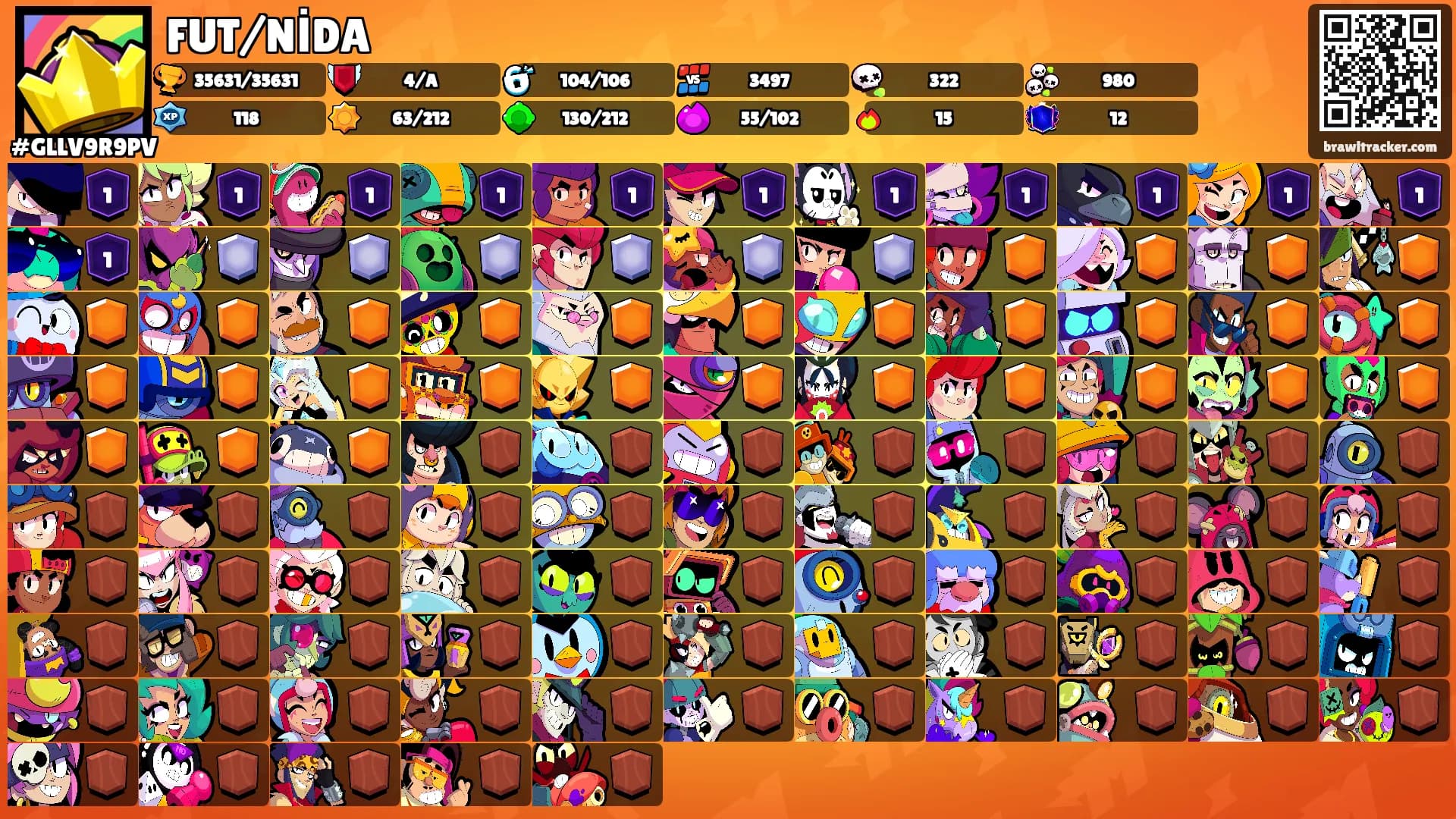 FUT/NİDA's Ranks