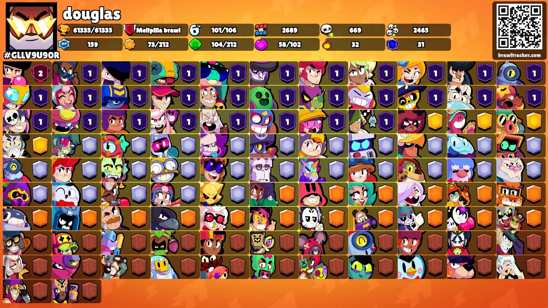 douglas's Ranks