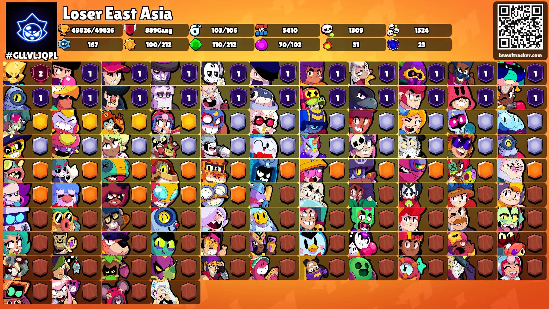 Loser East Asia's Ranks