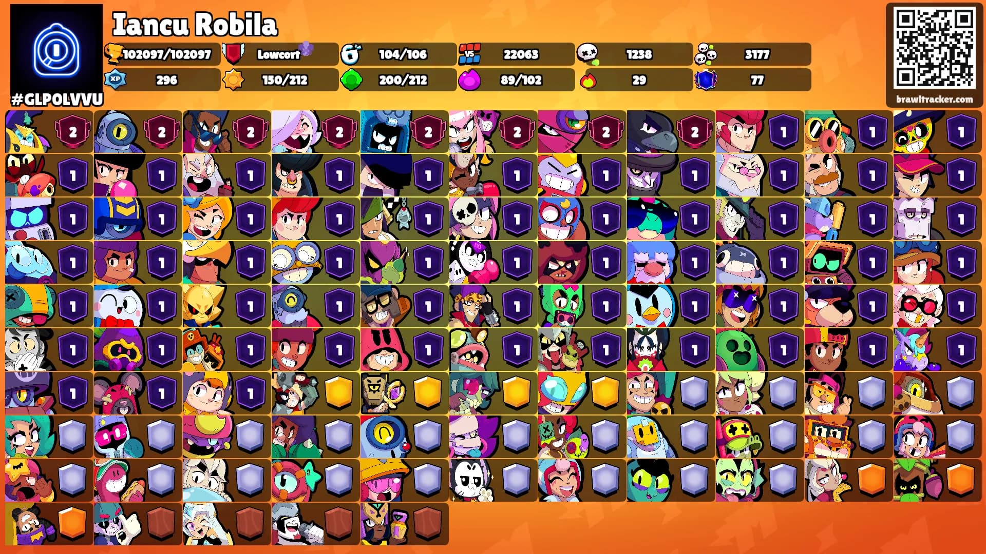 Iancu Robila's Ranks
