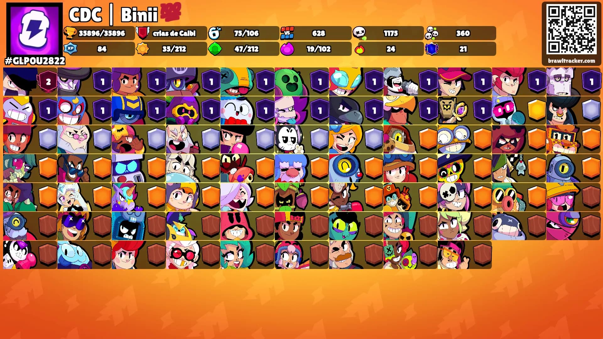 CDC | Binii 💯's Ranks