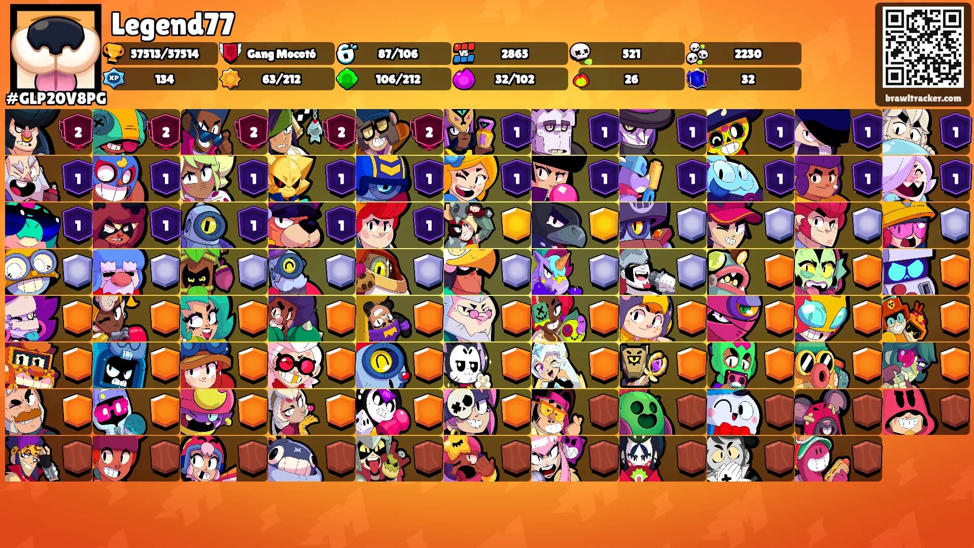 Legend77's Ranks