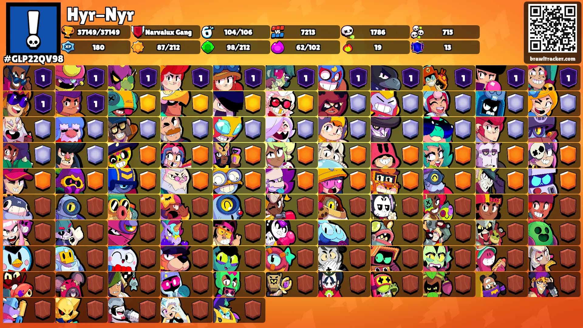 Hyr-Nyr's Ranks