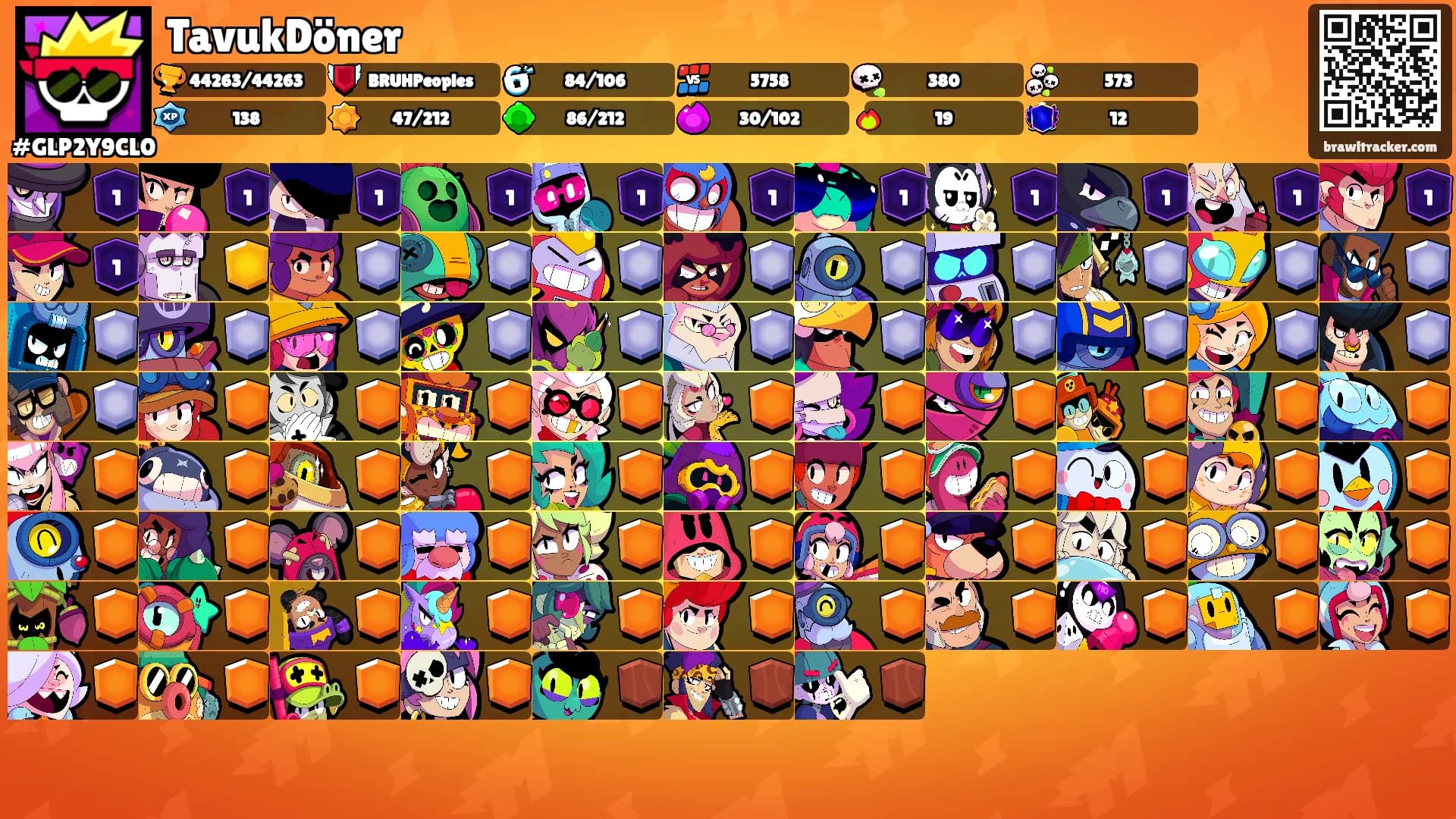 TavukDöner's Ranks