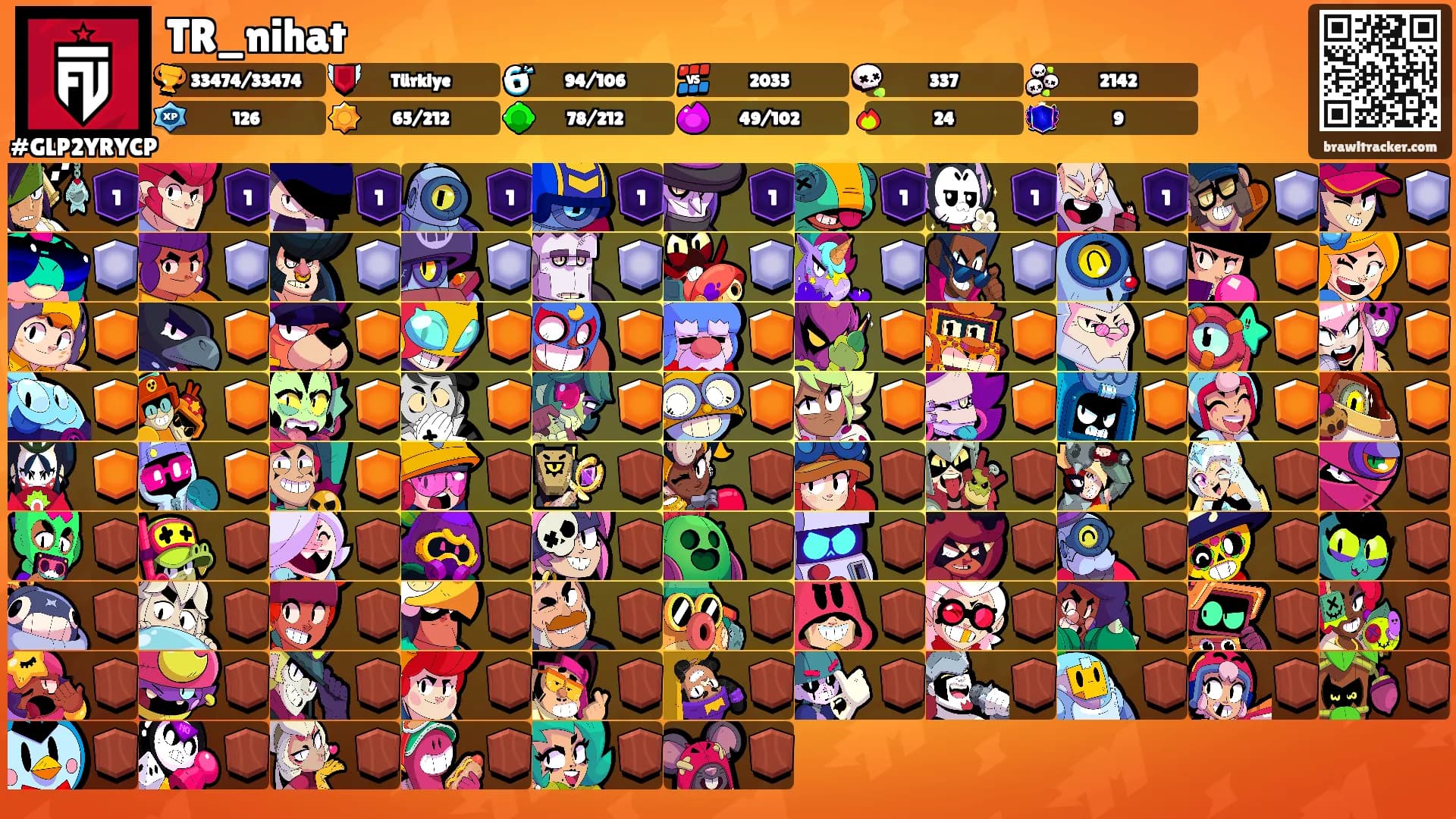 TR_nihat's Ranks