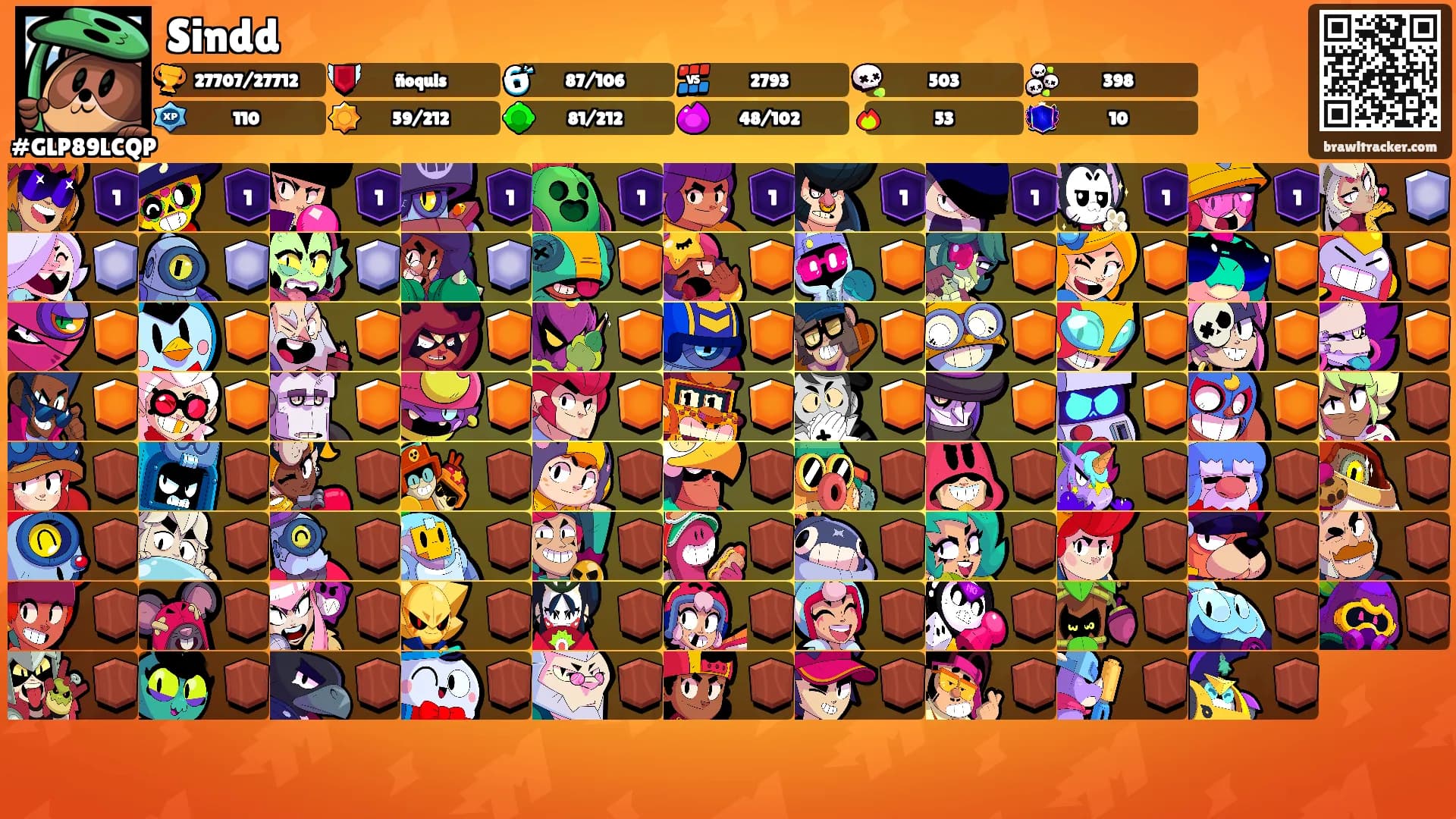 Sindd's Ranks