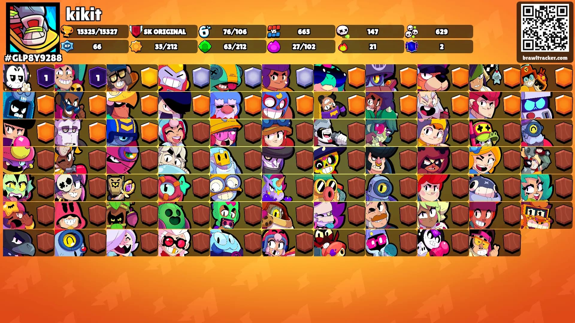 kikit's Ranks