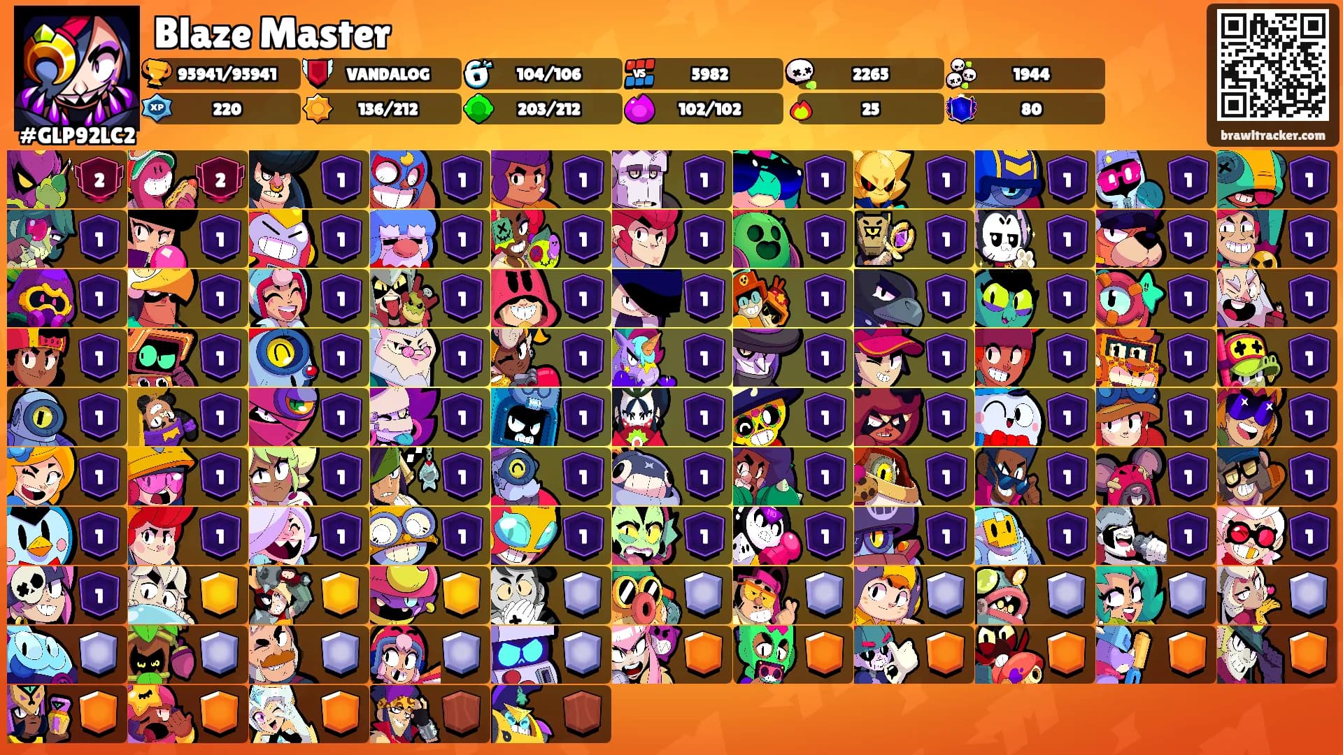 Blaze Master's Ranks