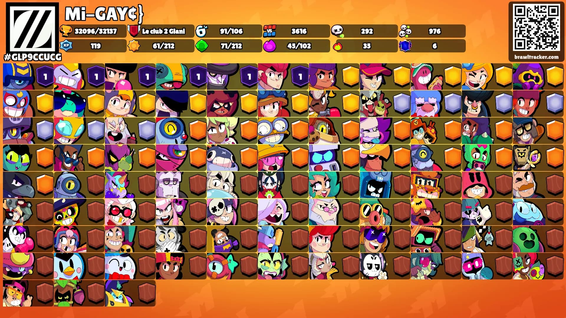 Mi-GAY¢}'s Ranks