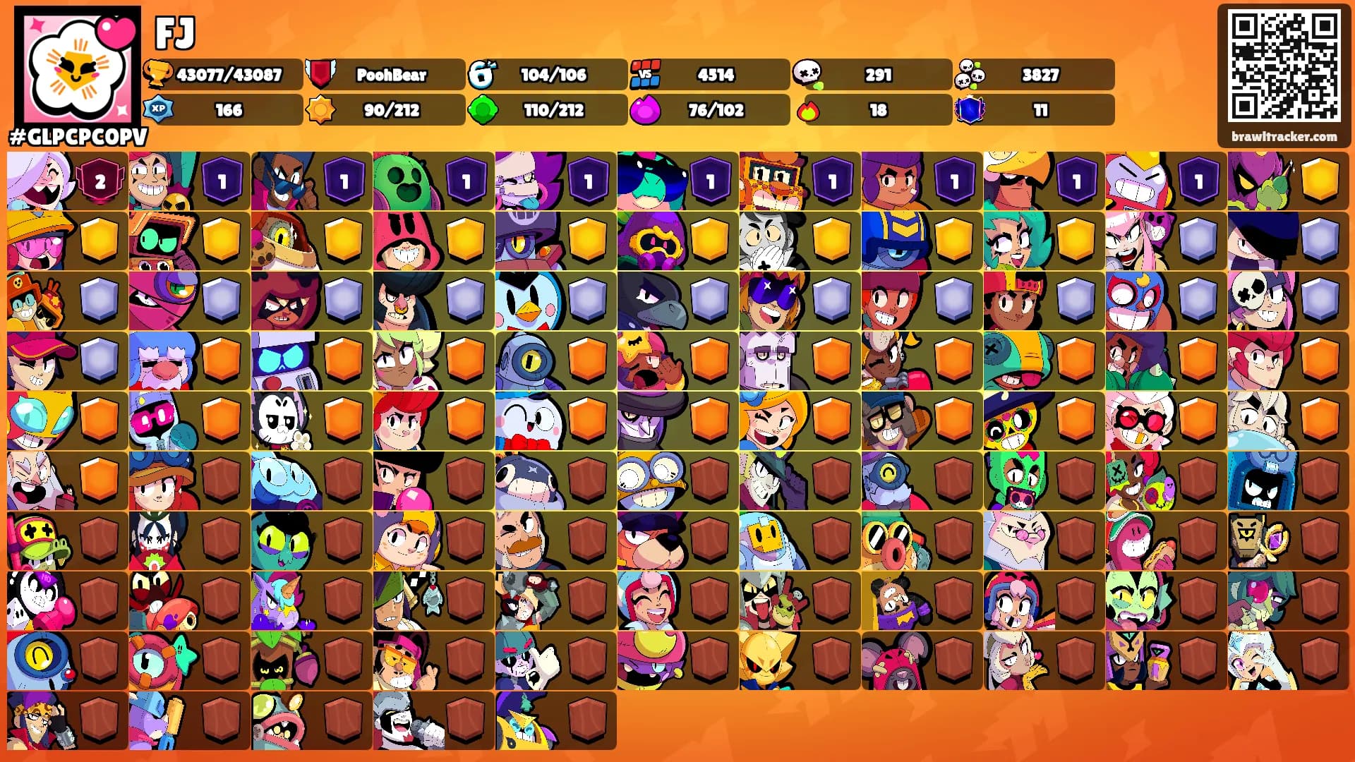 FJ's Ranks