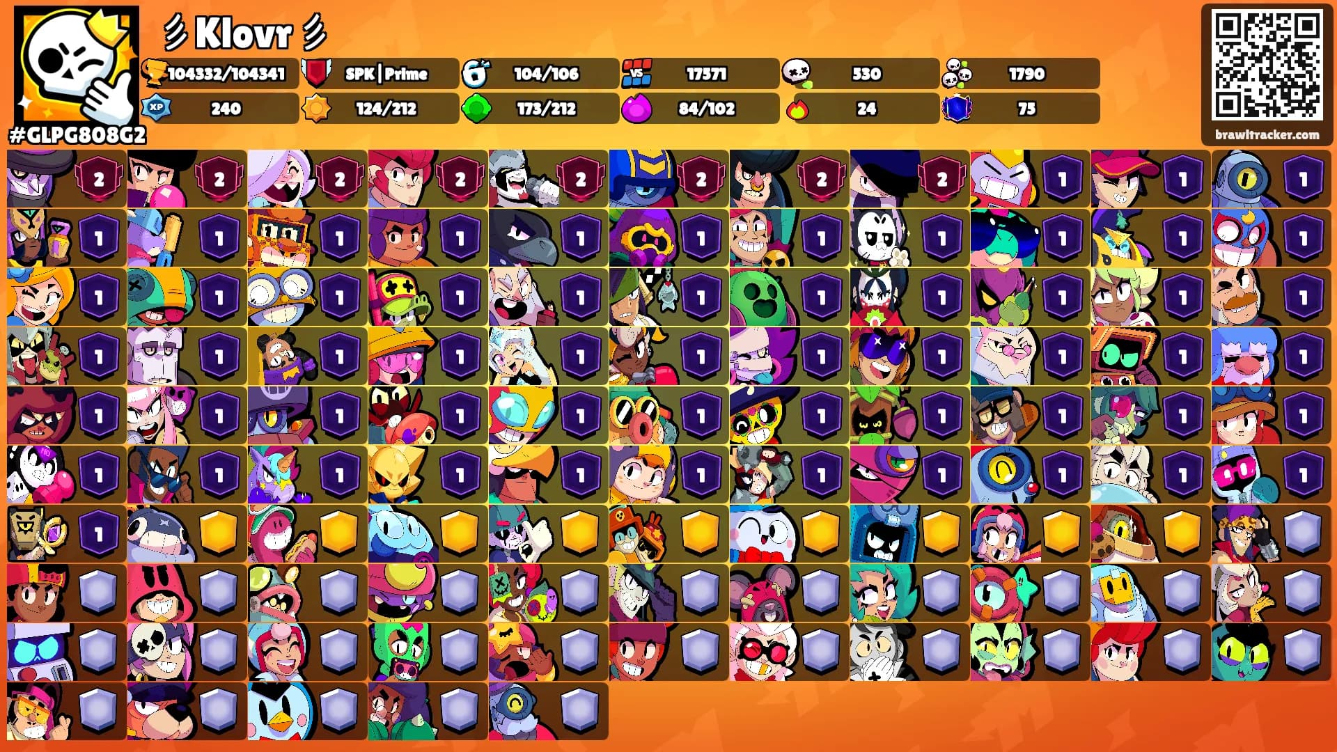 彡Klovr彡's Ranks